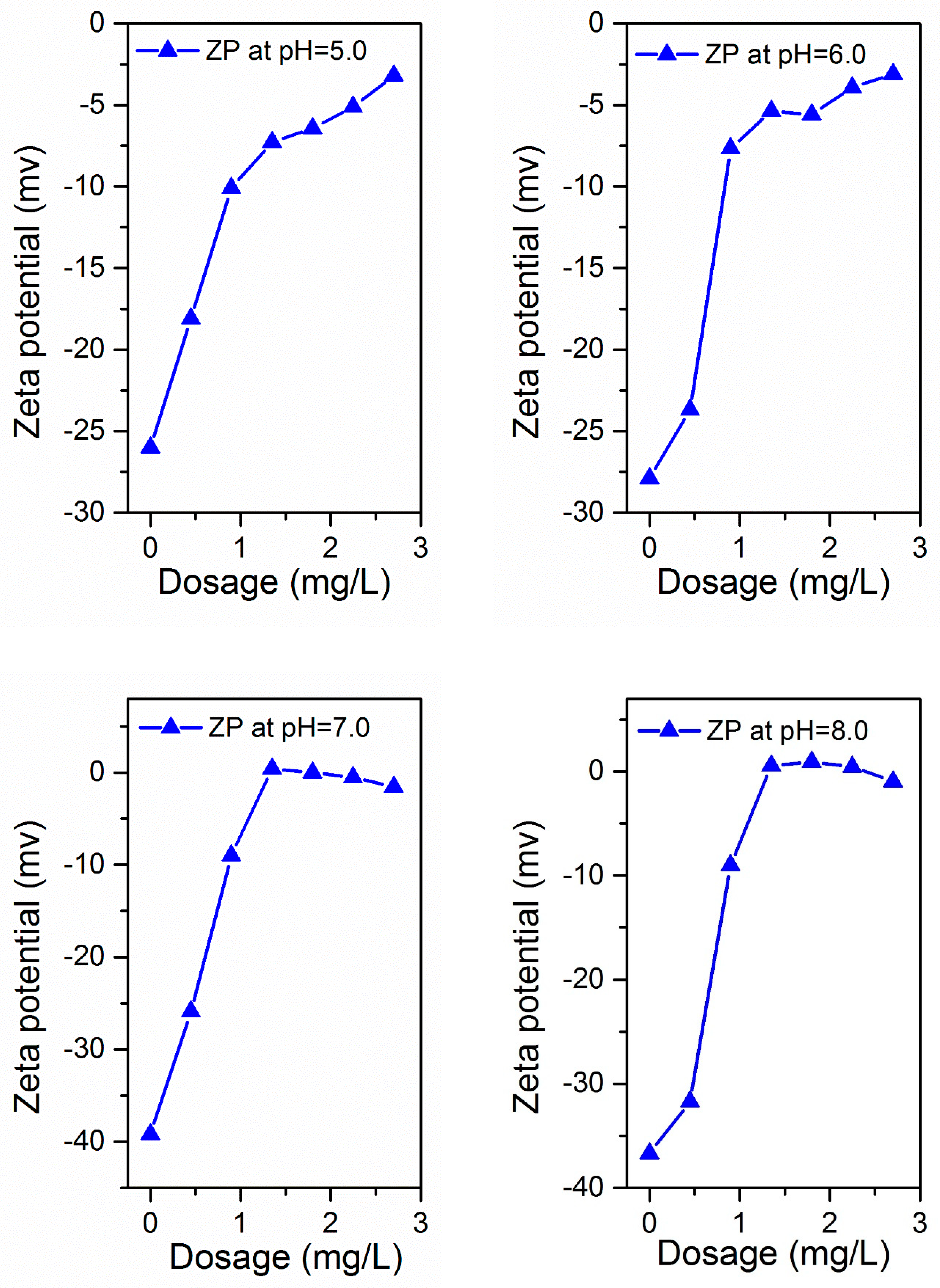Materials 12 02824 g011a