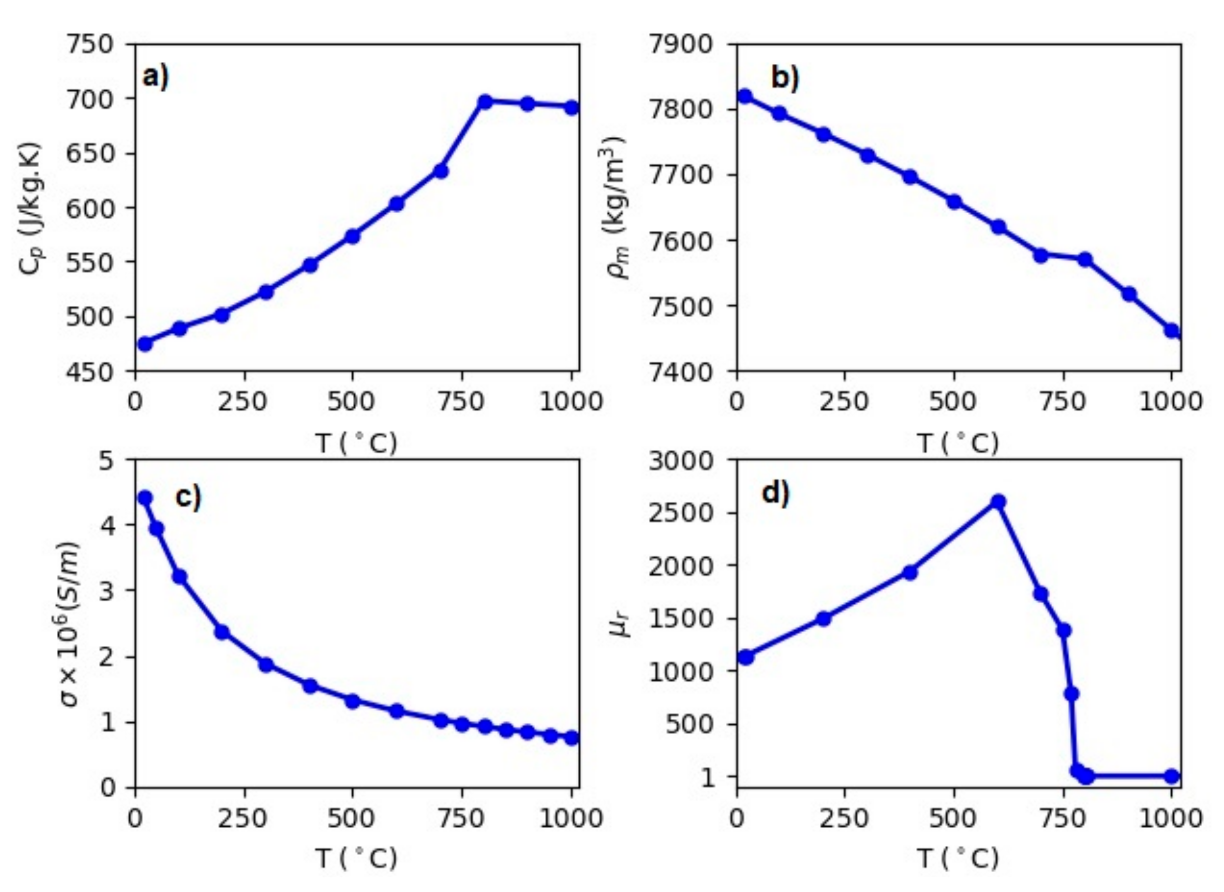 Materials 12 02826 g004 550