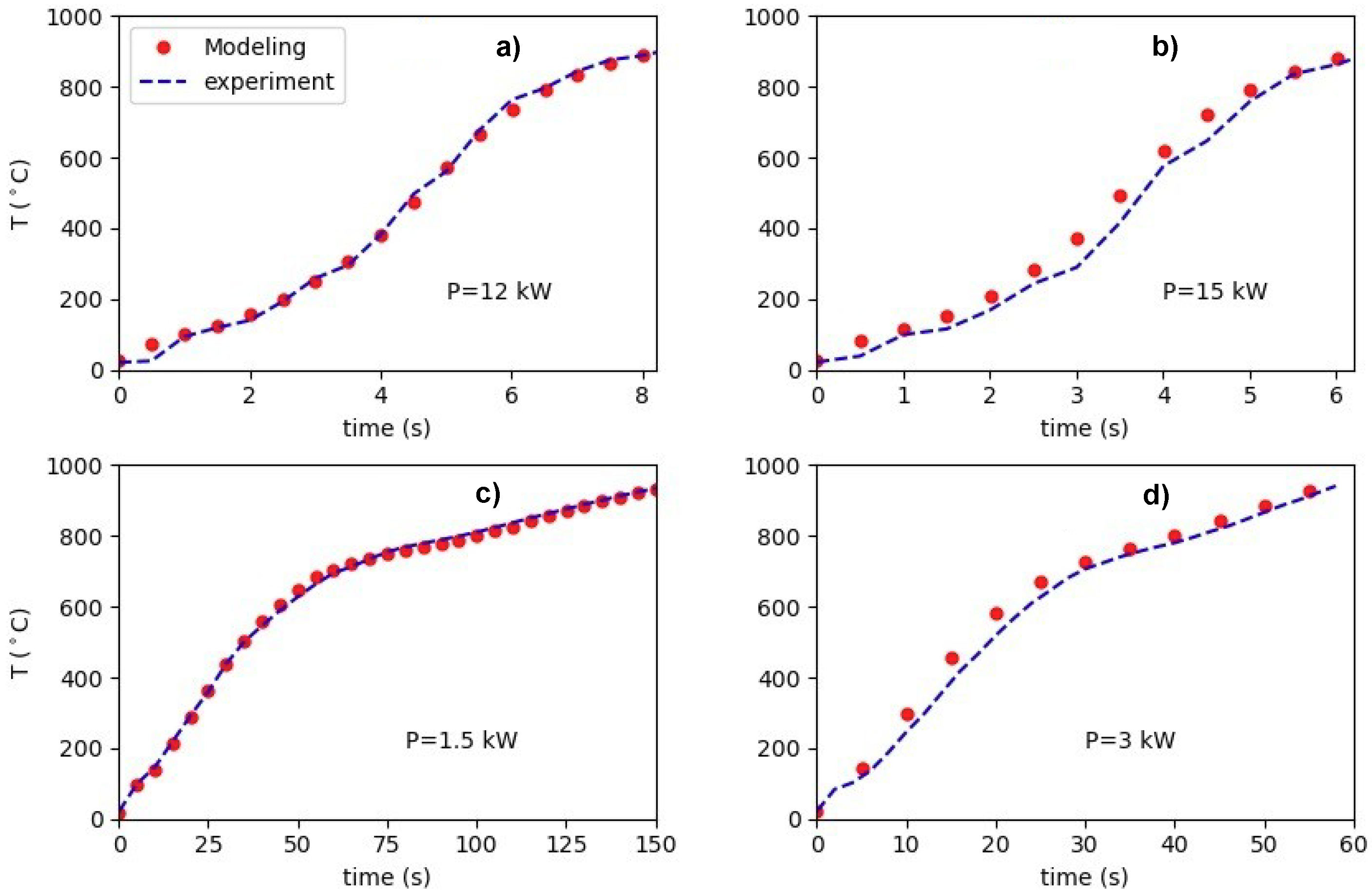 Materials 12 02826 g006 550