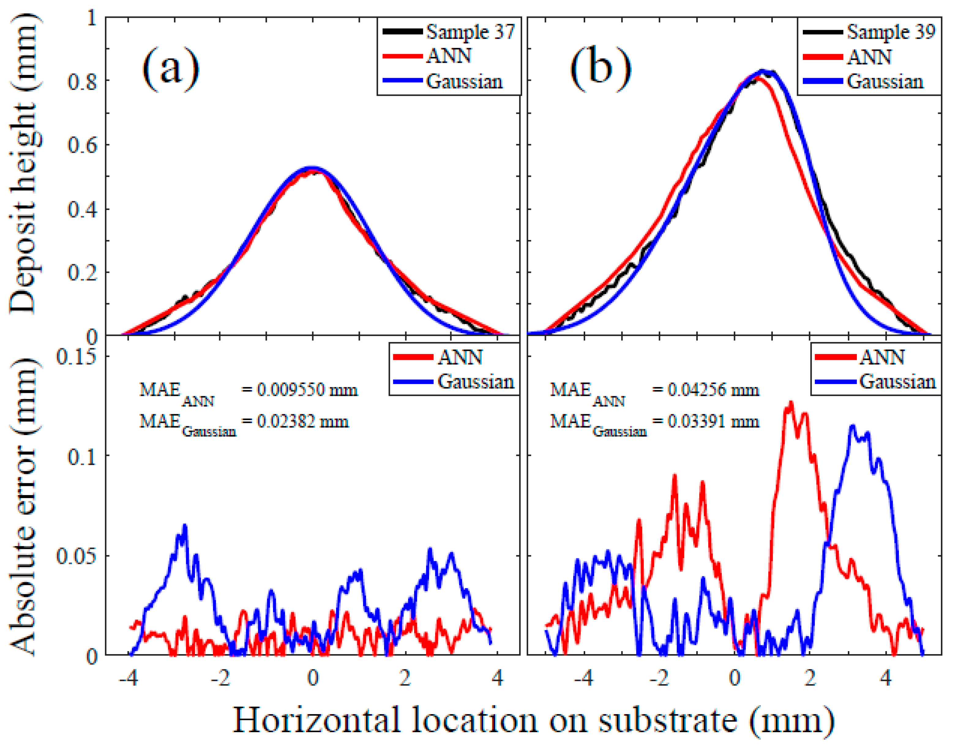 洋書 Neural Networks for Statistical Modeling Neural Networks and Statistical Learning: Du, Ke-Lin, Swamy