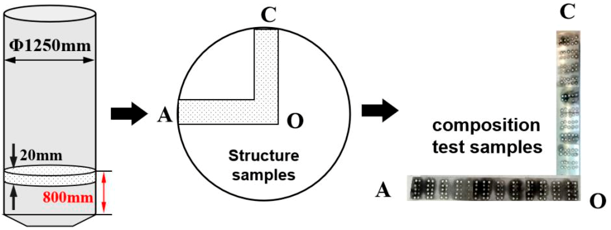 Materials 12 02828 g002