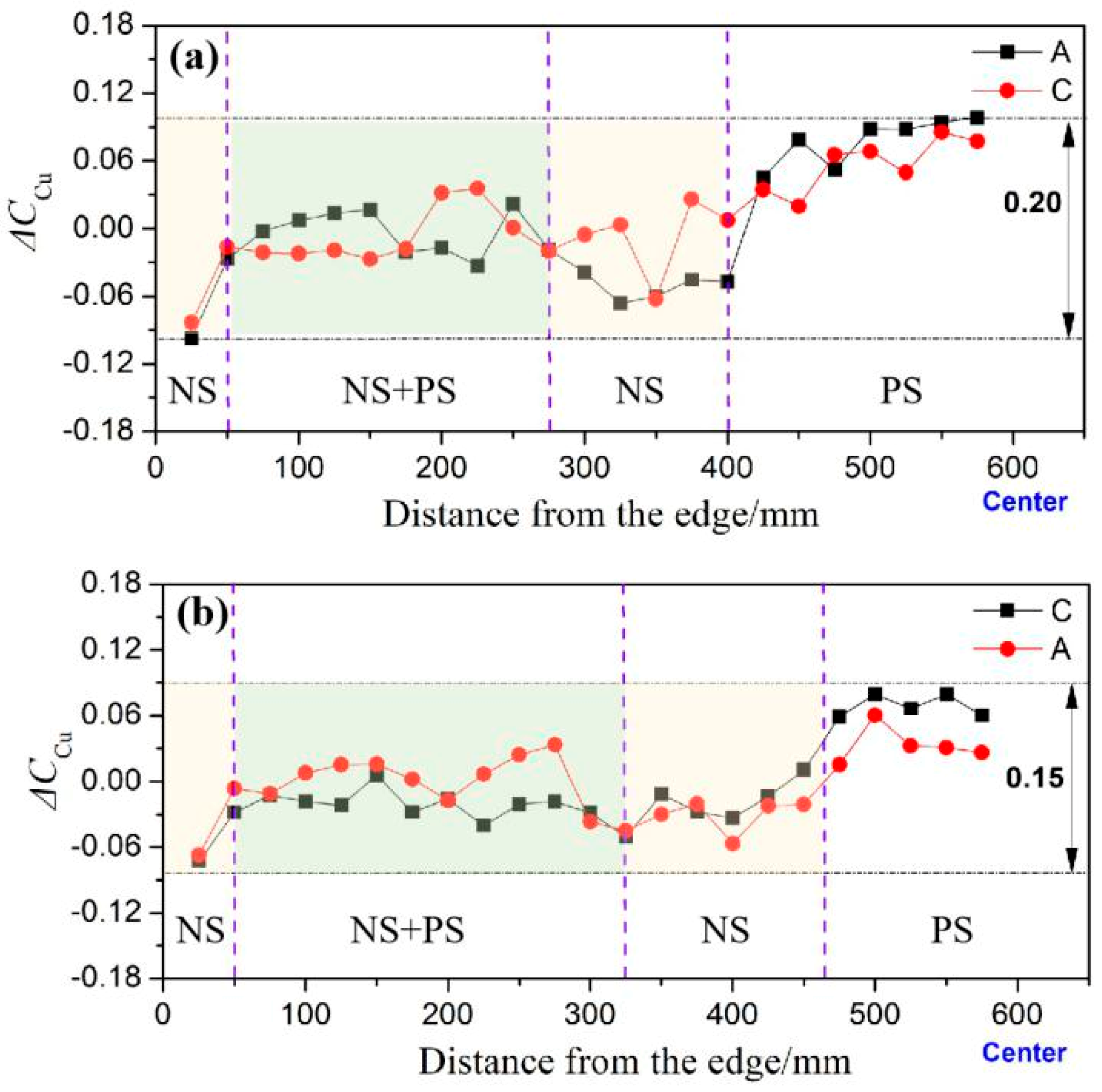 Materials 12 02828 g007