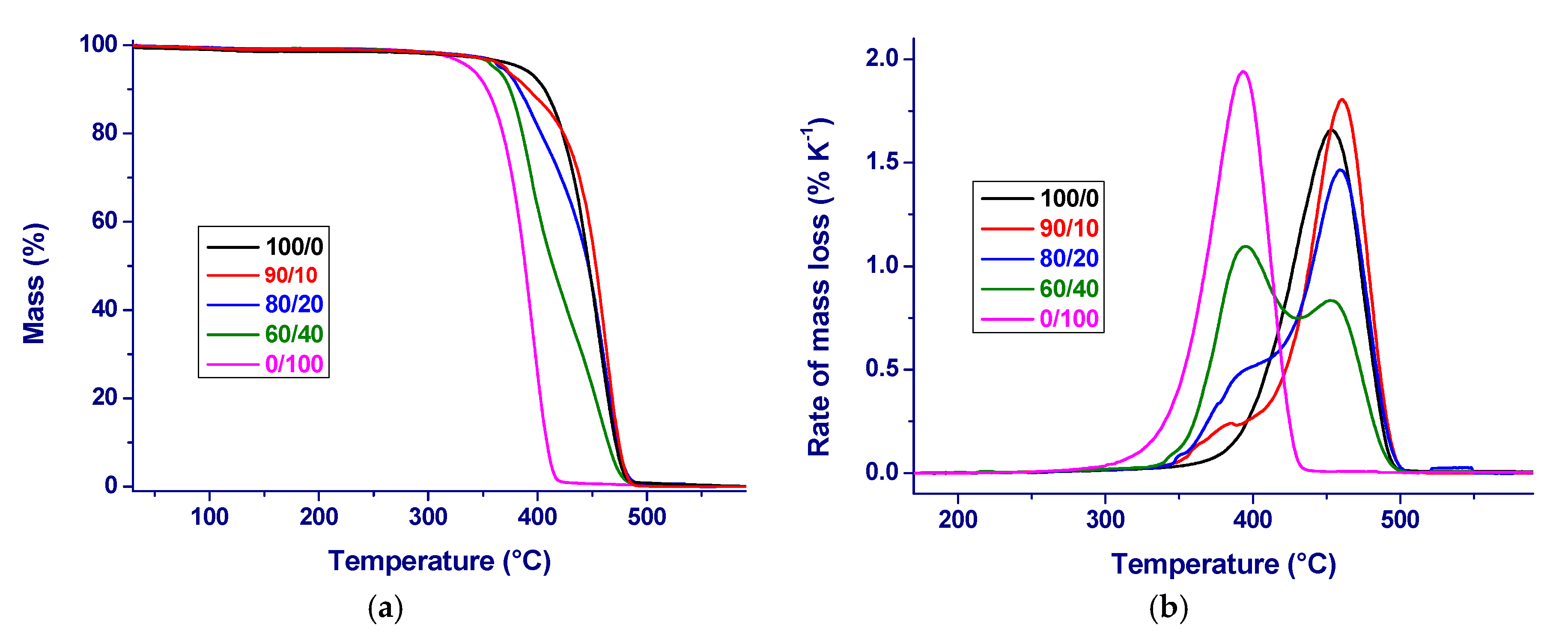 Materials 12 02833 g006