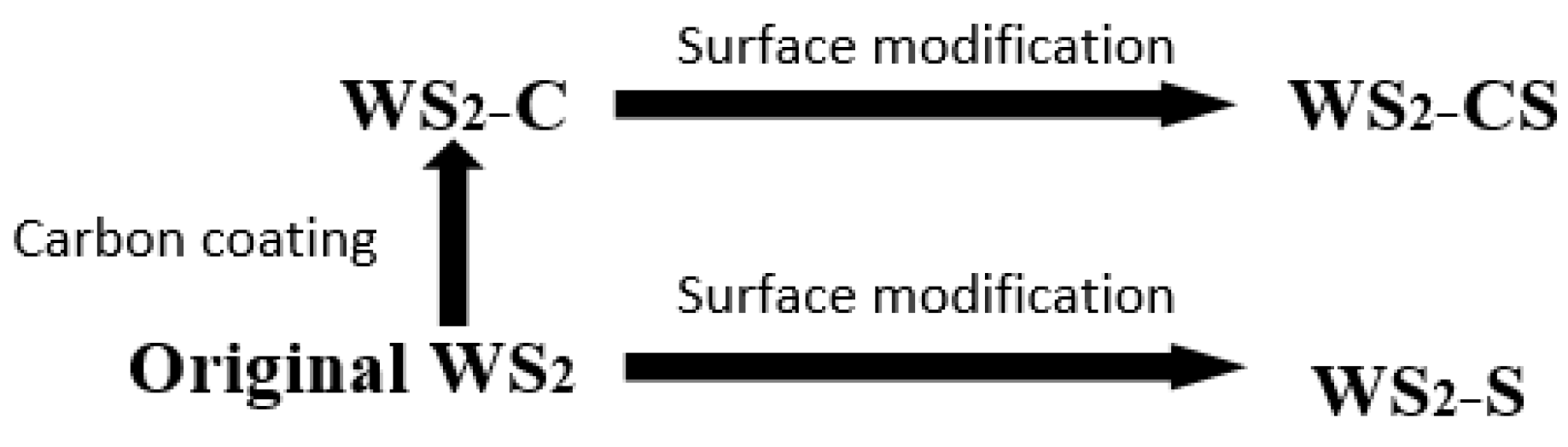 Materials 12 02835 g001 550