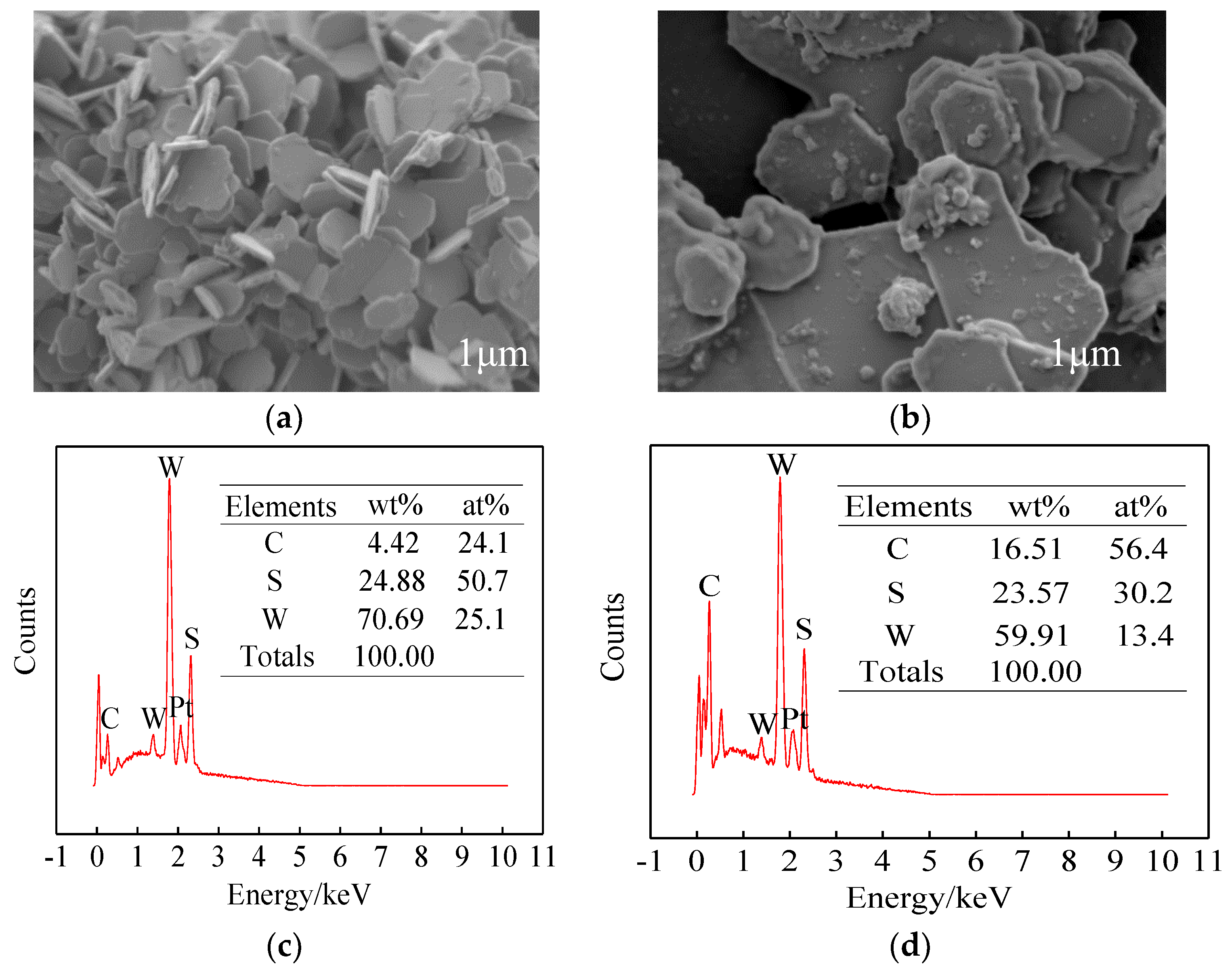 Materials 12 02835 g003 550