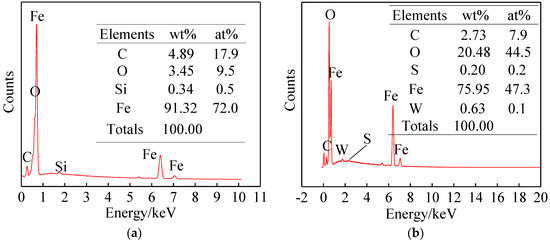 Eca Stack Dosage Chart