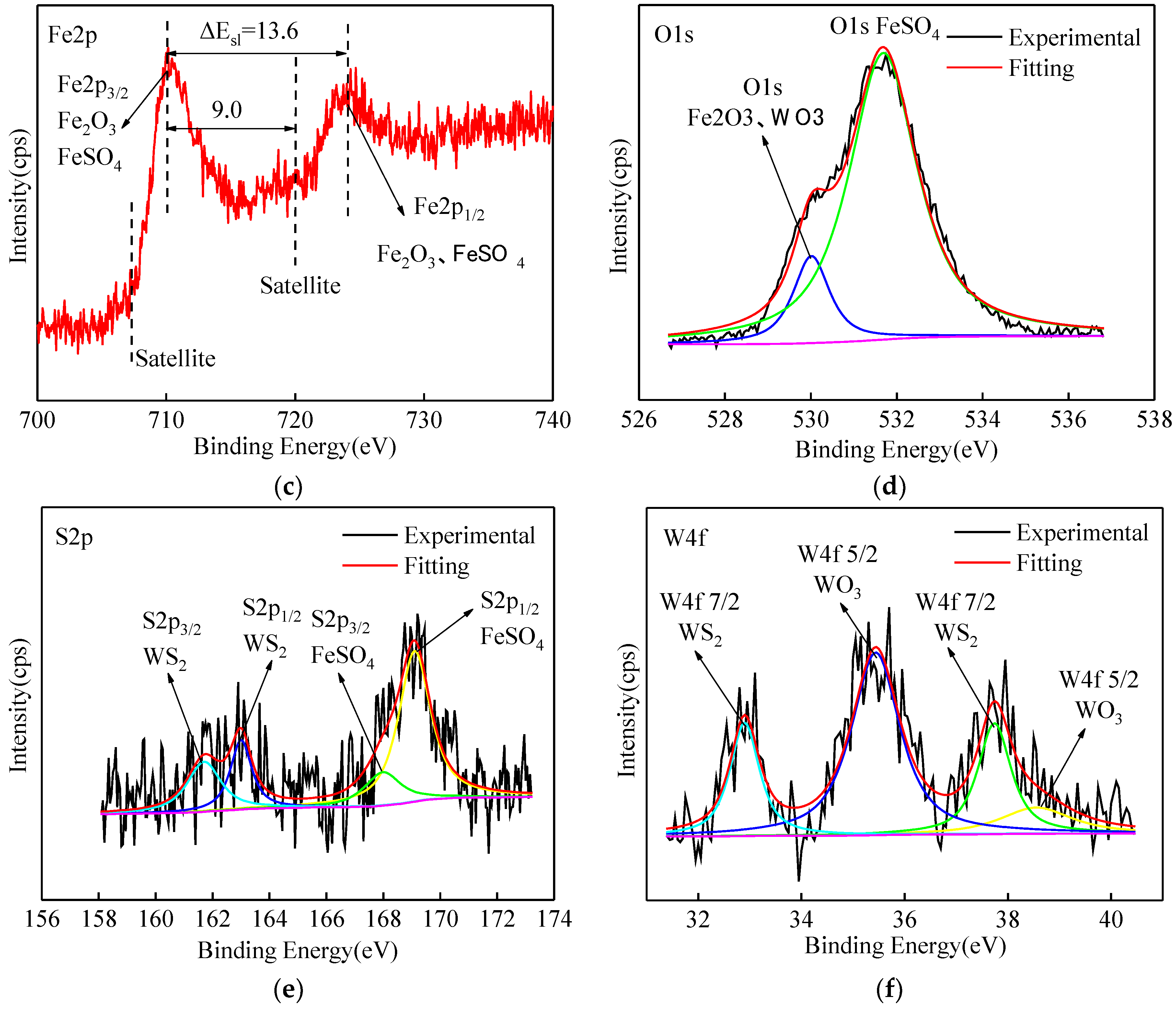 Materials 12 02835 g012b 550