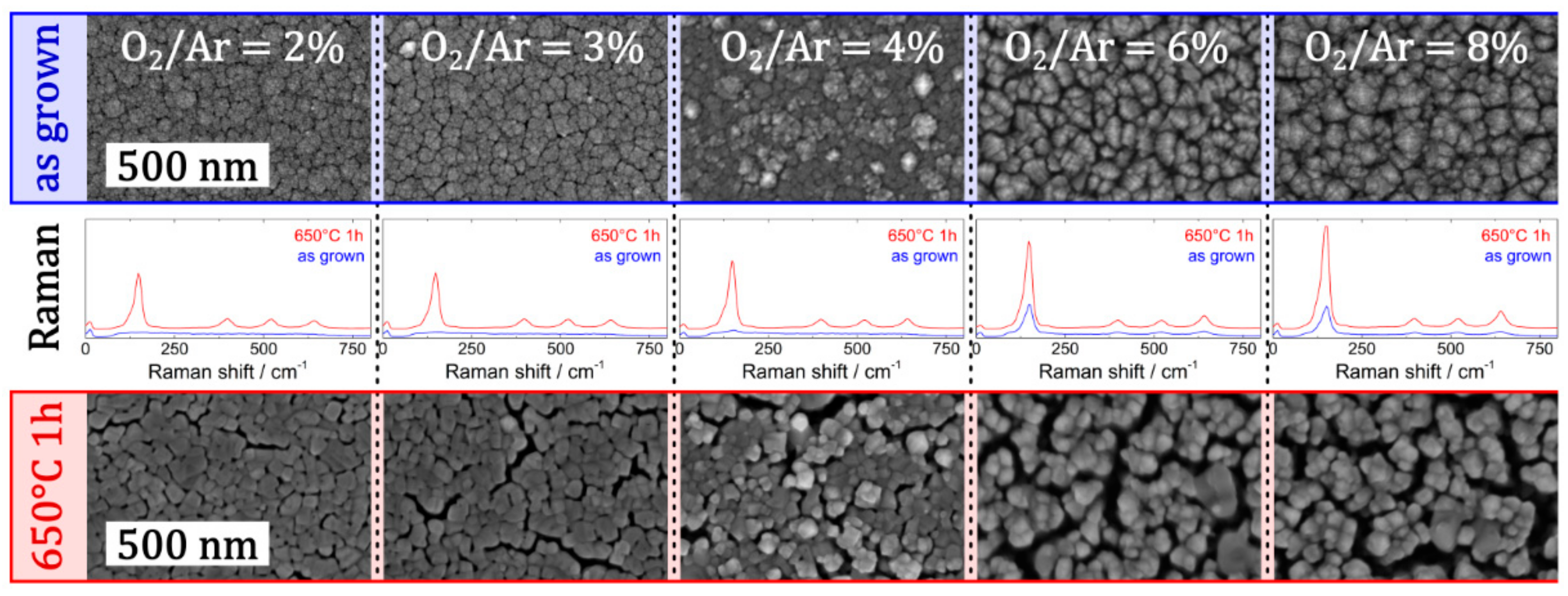 Materials 12 02840 g007