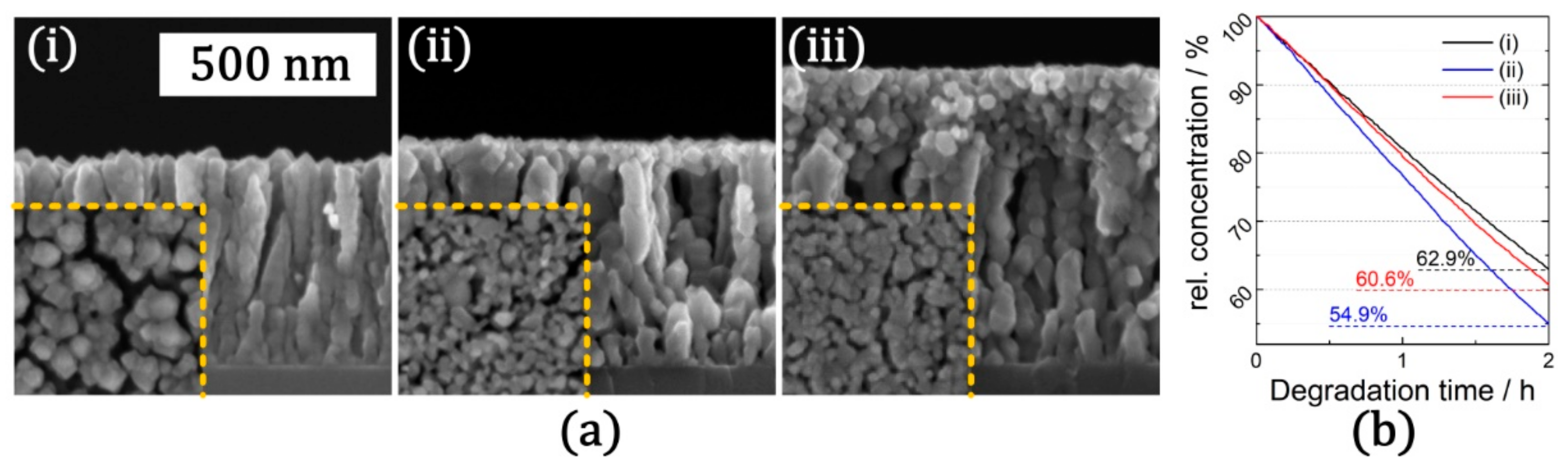 Materials 12 02840 g008