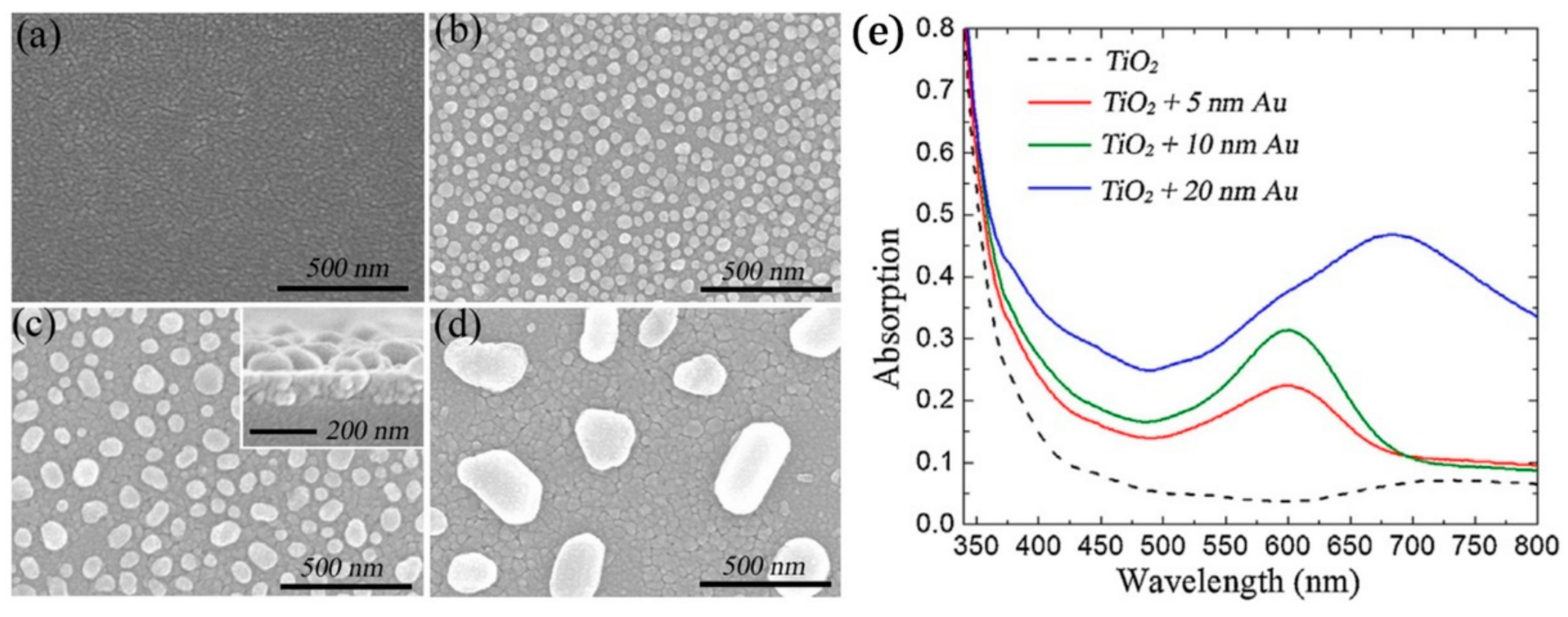 Materials 12 02840 g009