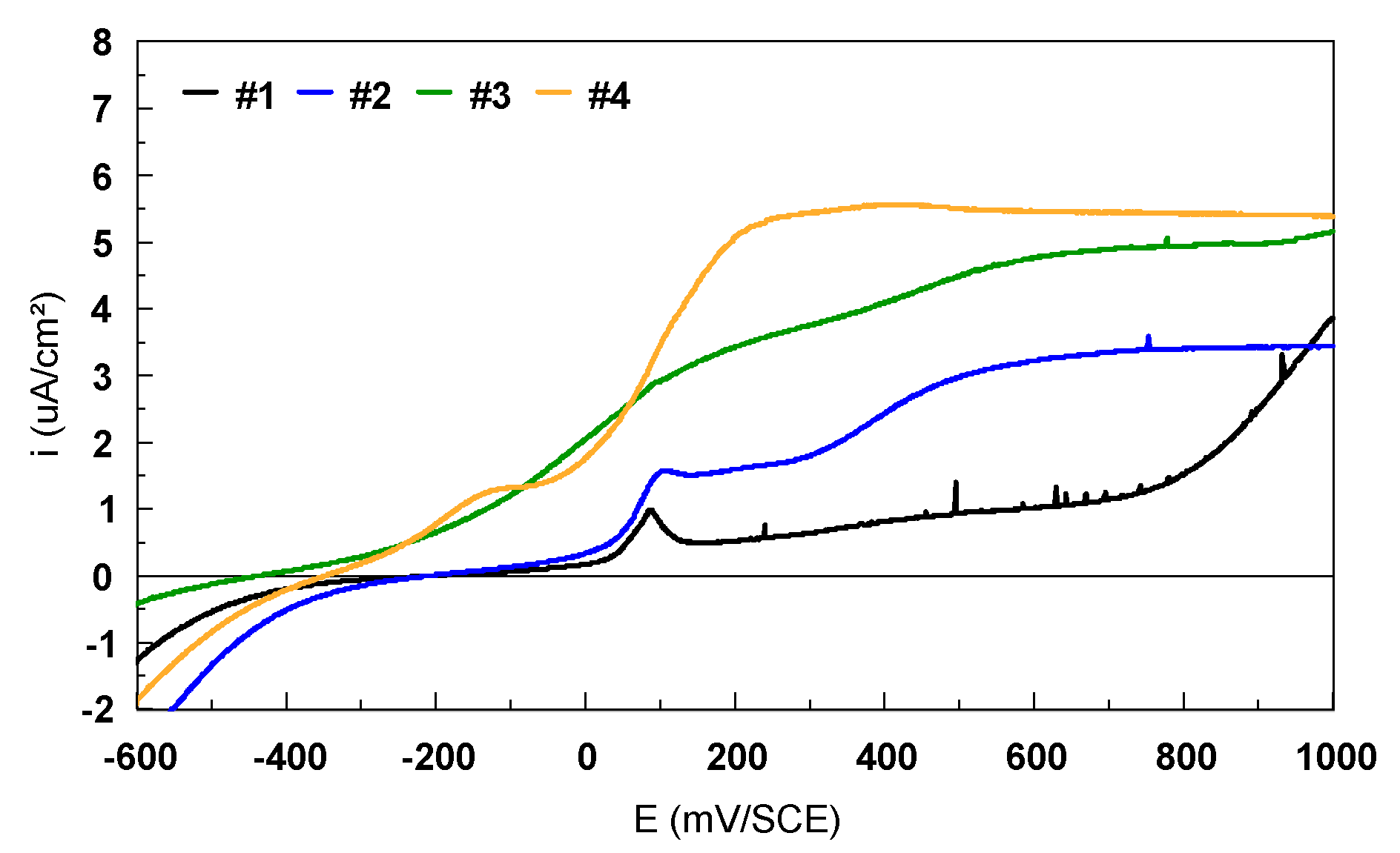 Materials 12 02841 g015