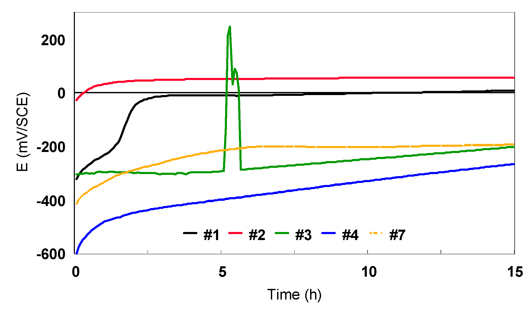 Materials 12 02841 g016