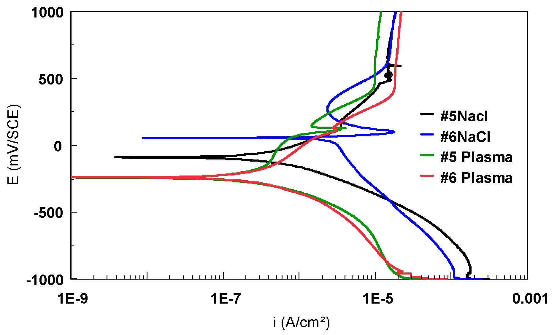 Materials 12 02841 g018