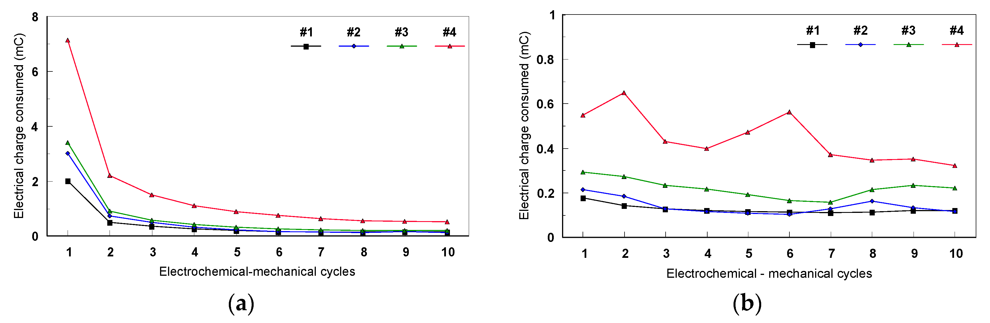 Materials 12 02841 g022