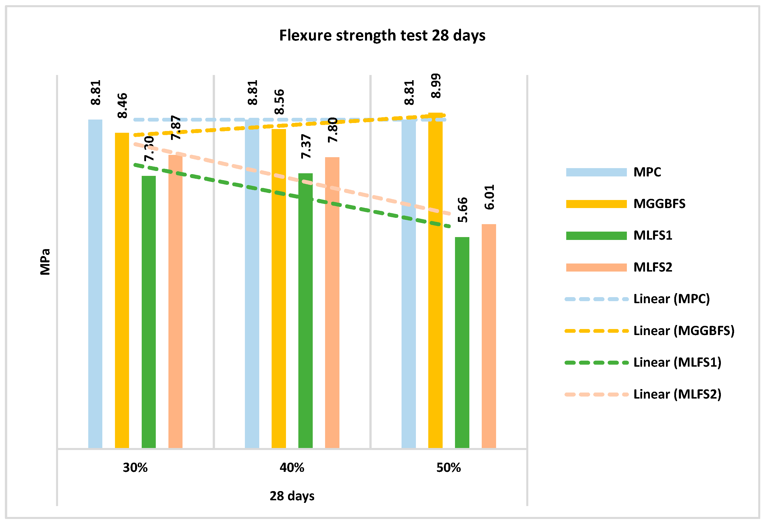 Materials 12 02845 g010