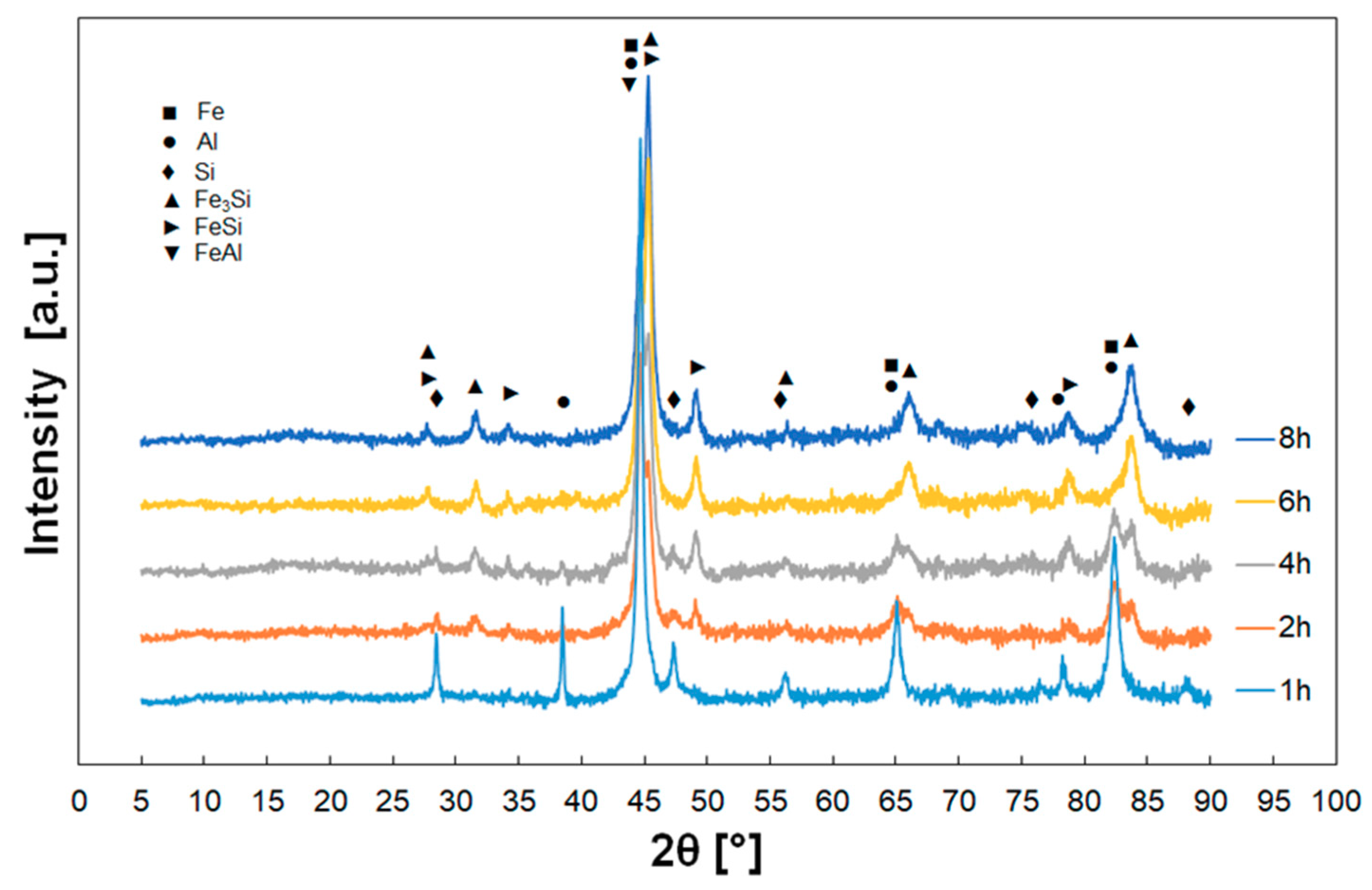 Materials 12 02846 g006