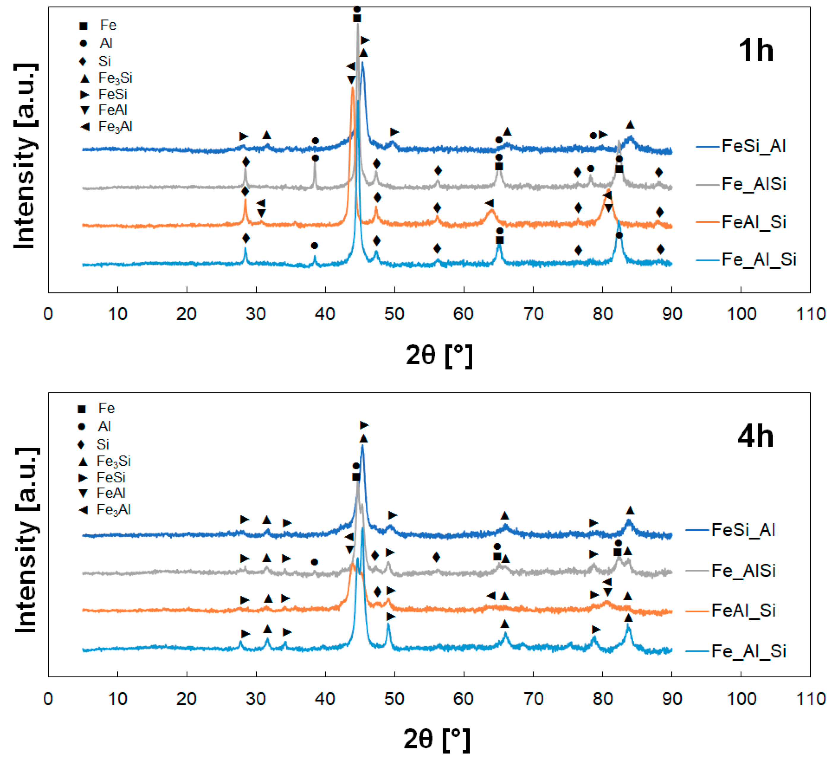 Materials 12 02846 g007a