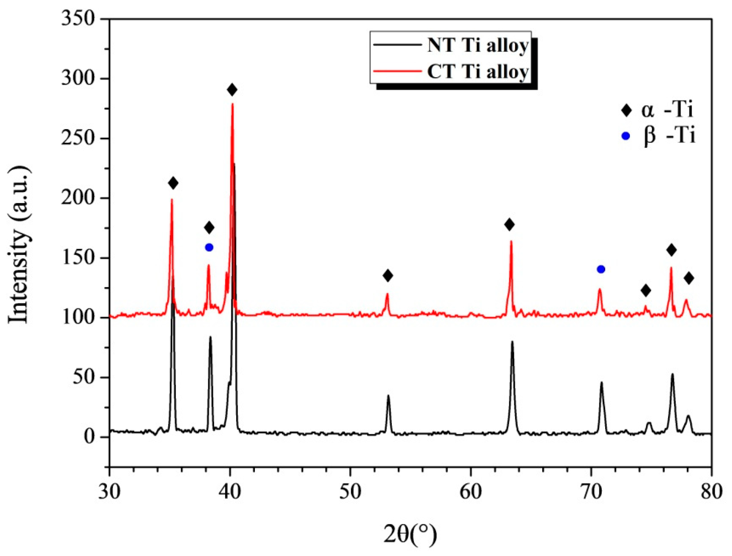 Materials 12 02850 g002