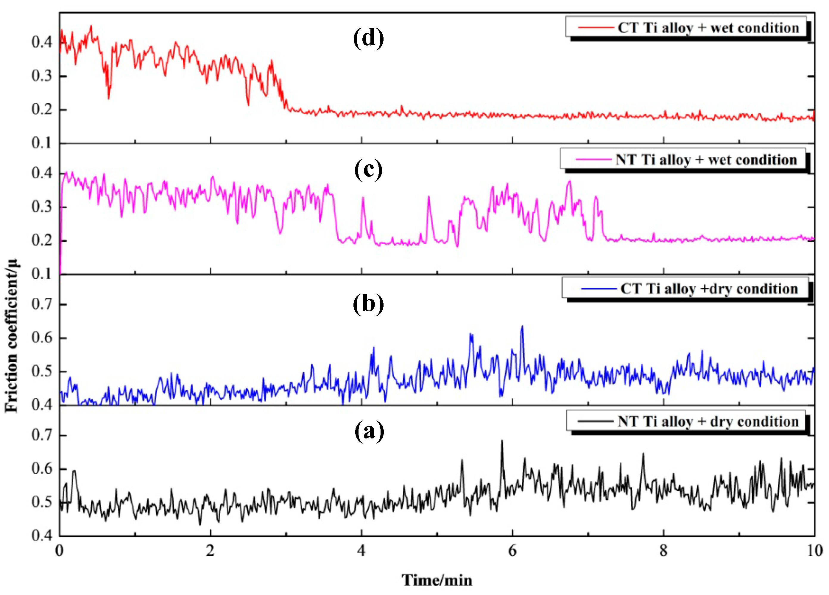 Materials 12 02850 g004