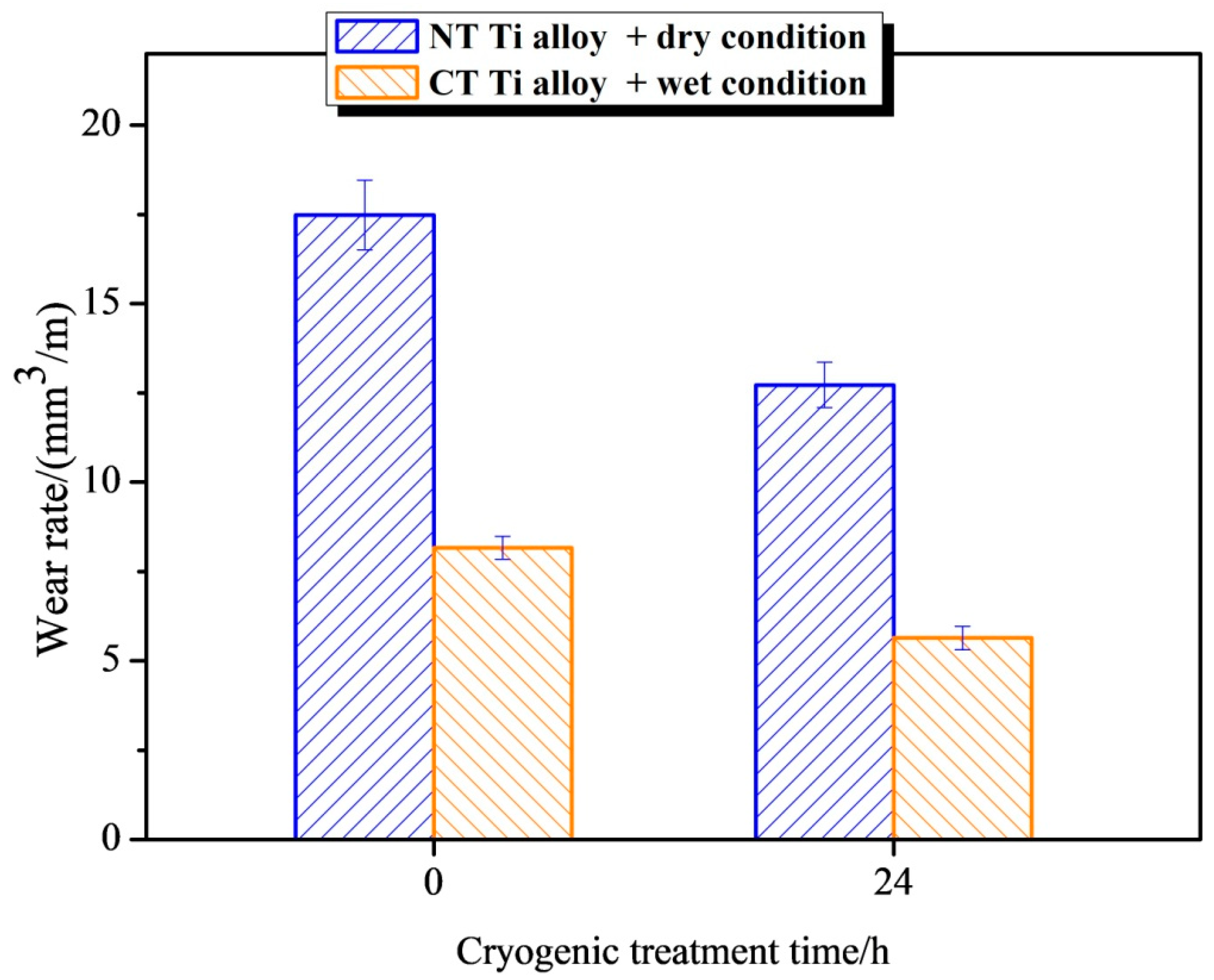 Materials 12 02850 g005