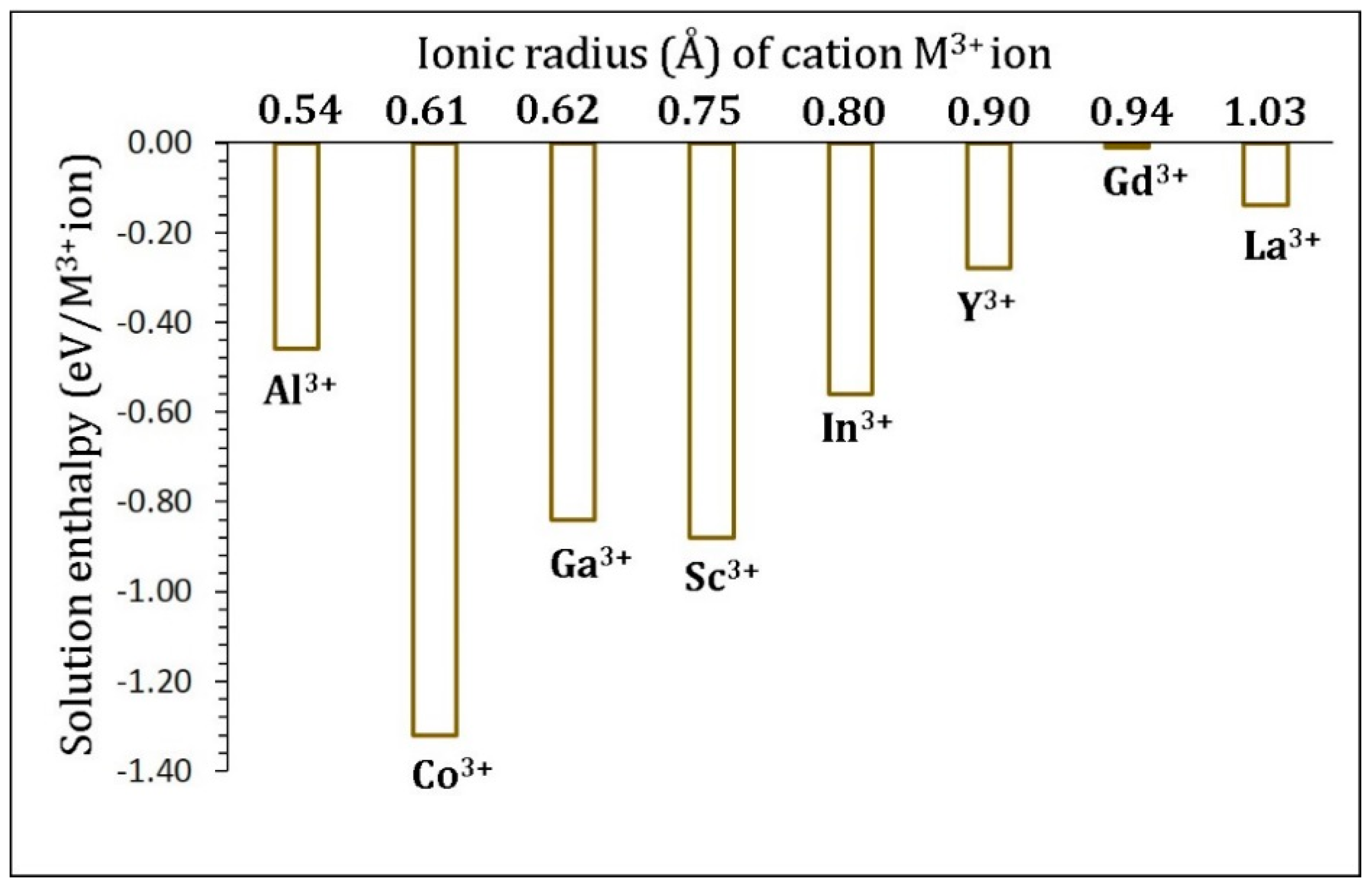 Materials 12 02851 g006