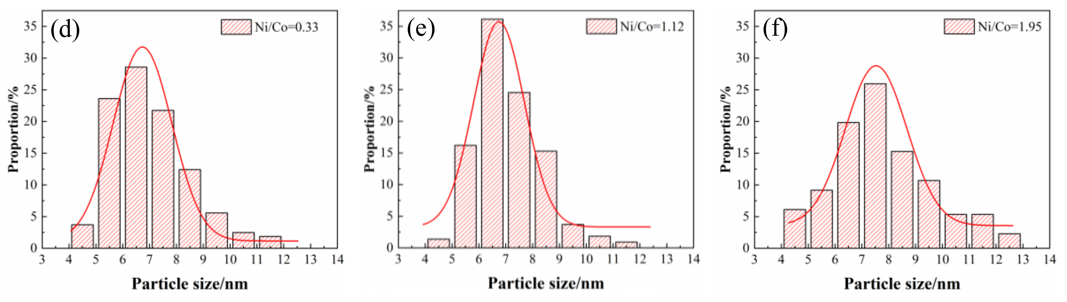 Materials 12 02855 g007b