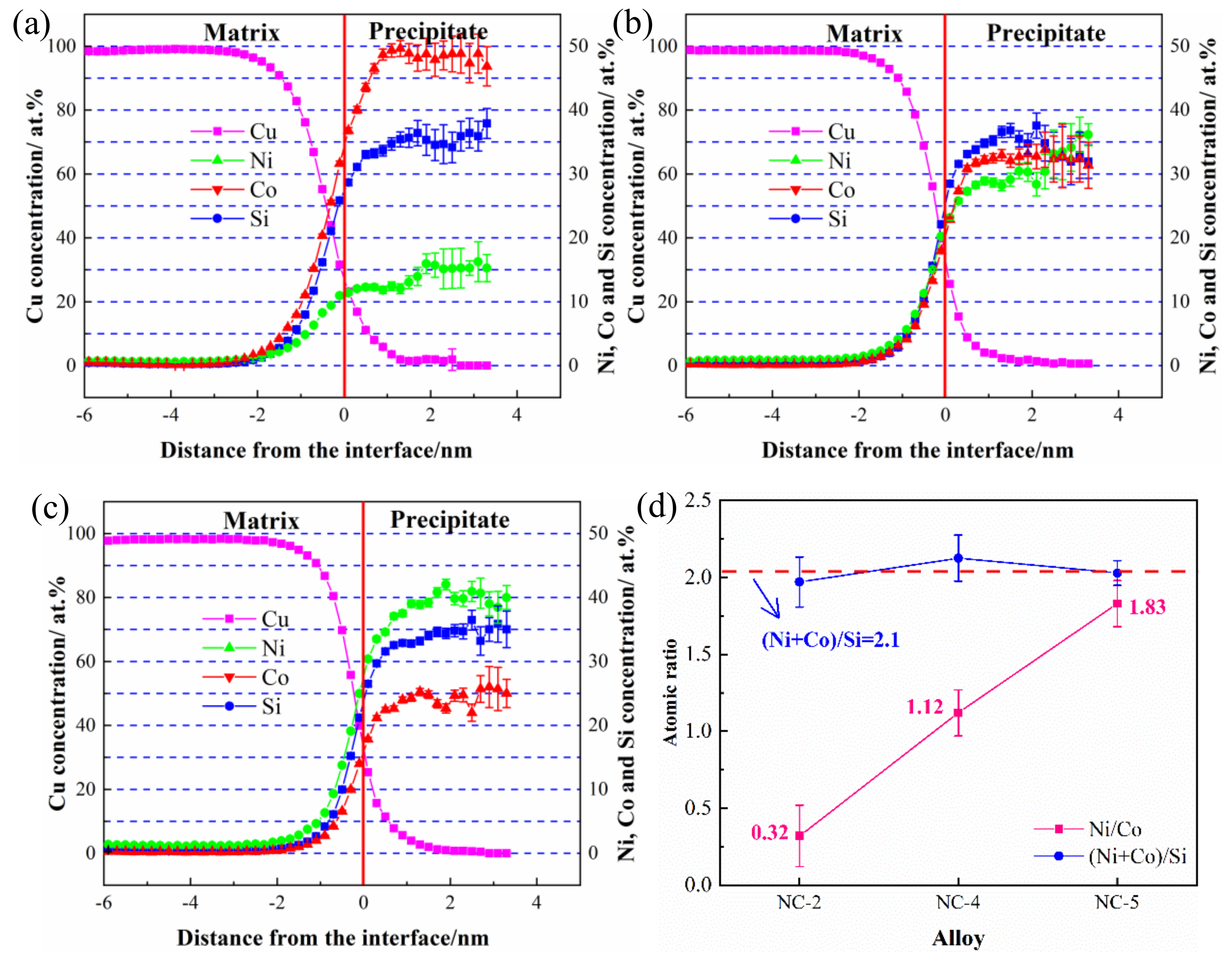Materials 12 02855 g009