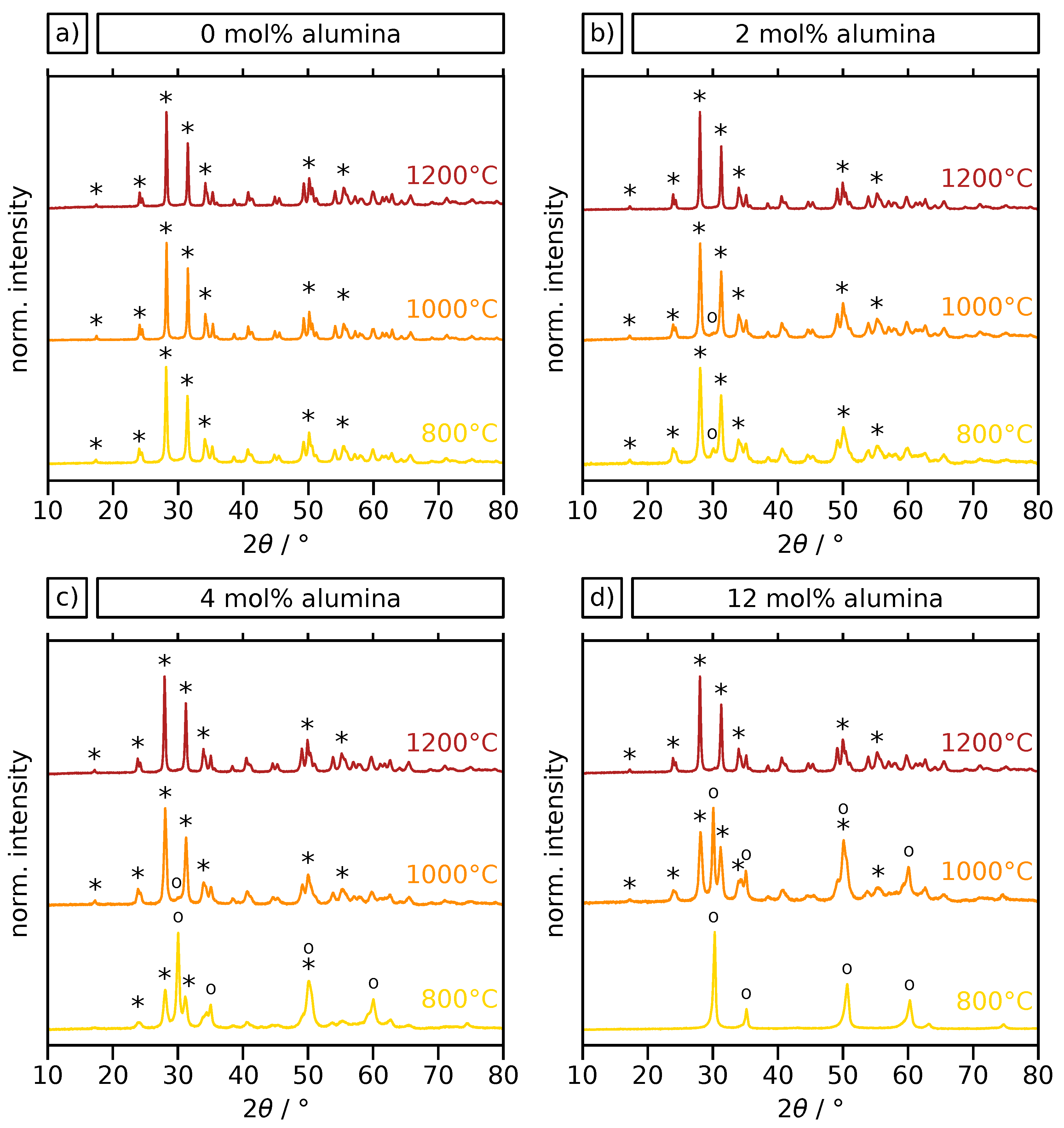 Materials 12 02856 g004