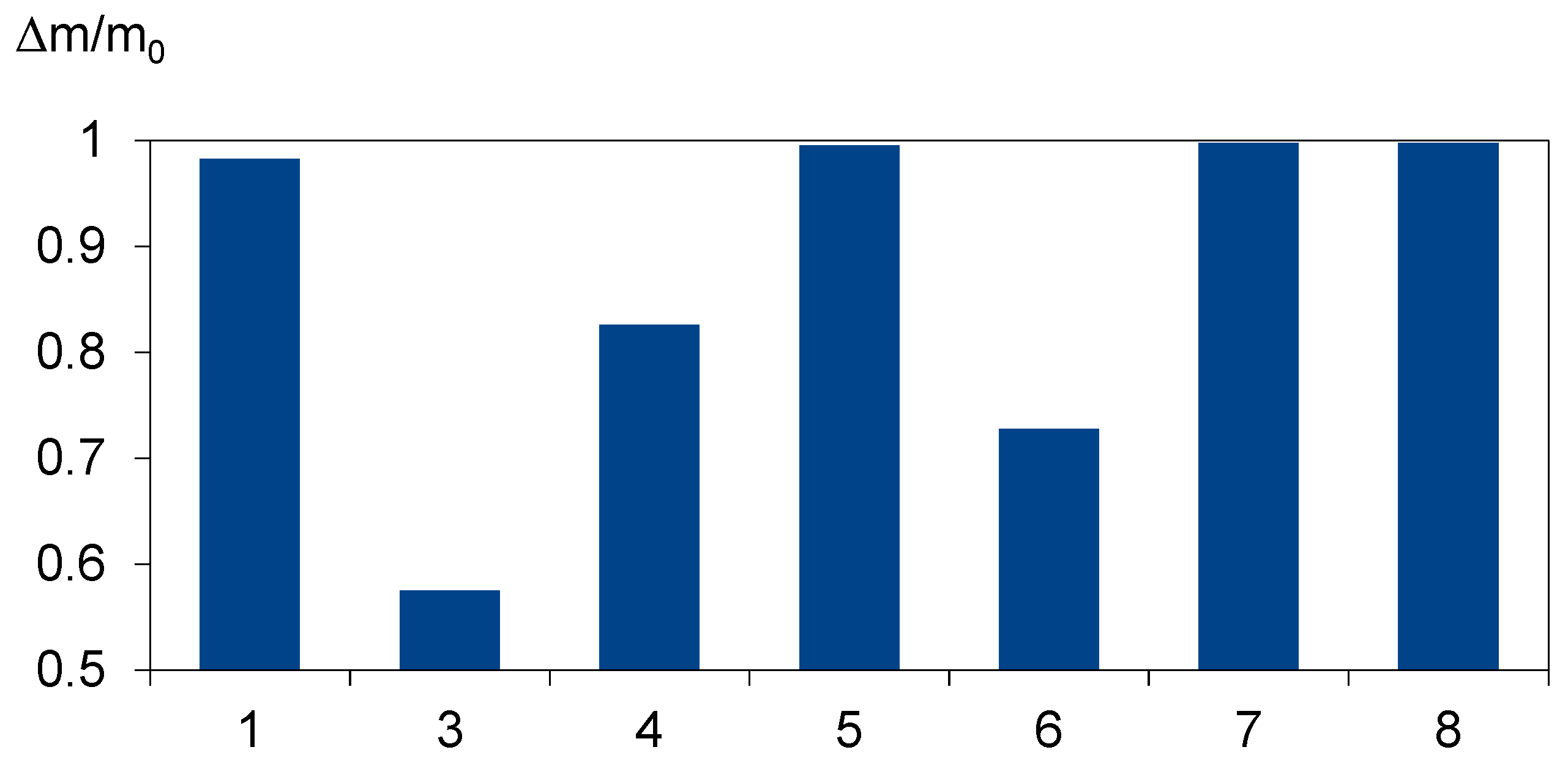 Materials 12 02857 g008