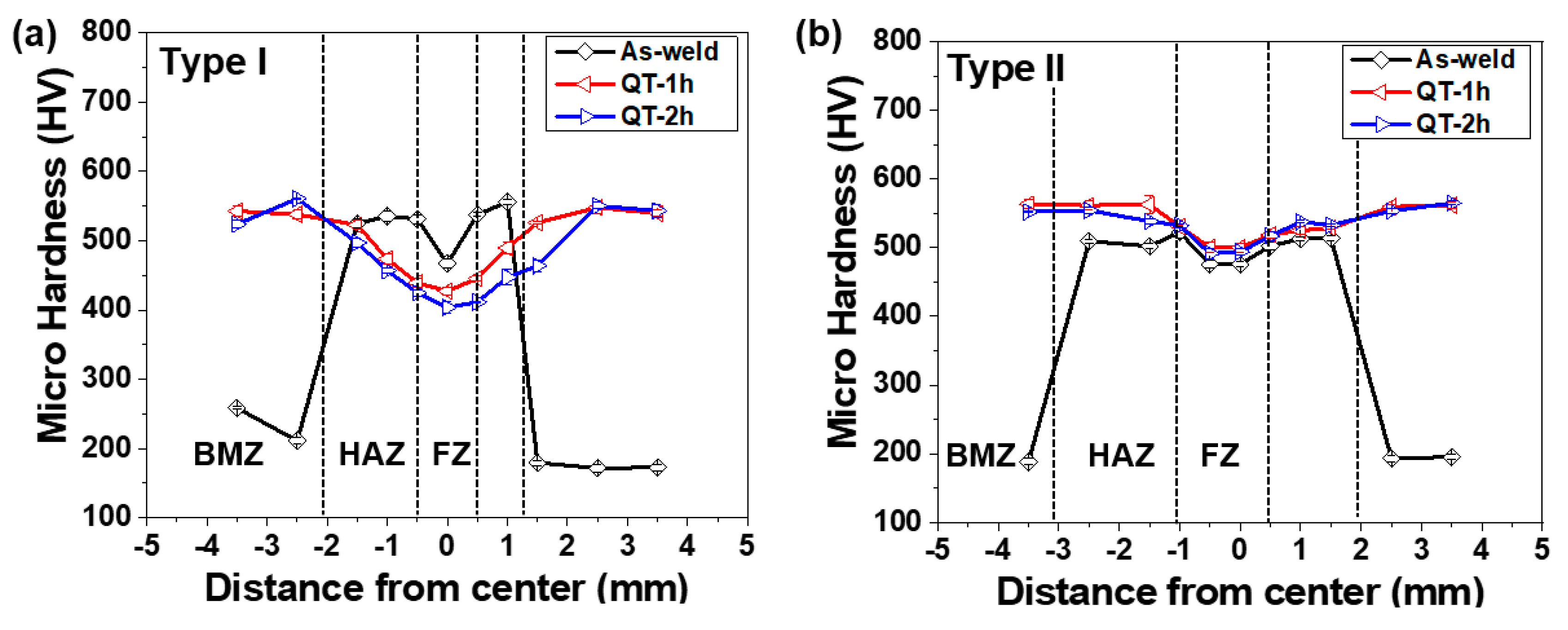 Materials 12 02862 g009