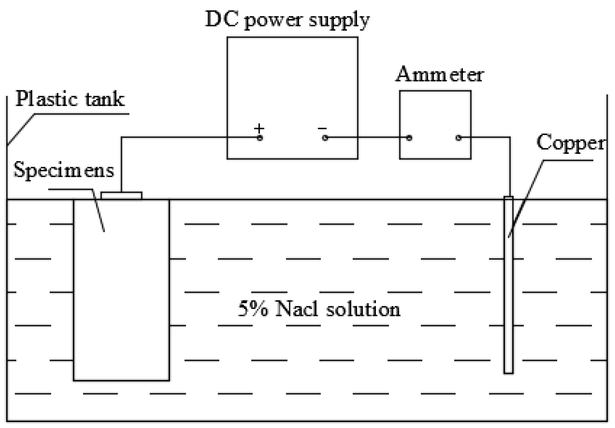 Materials 12 02863 g001