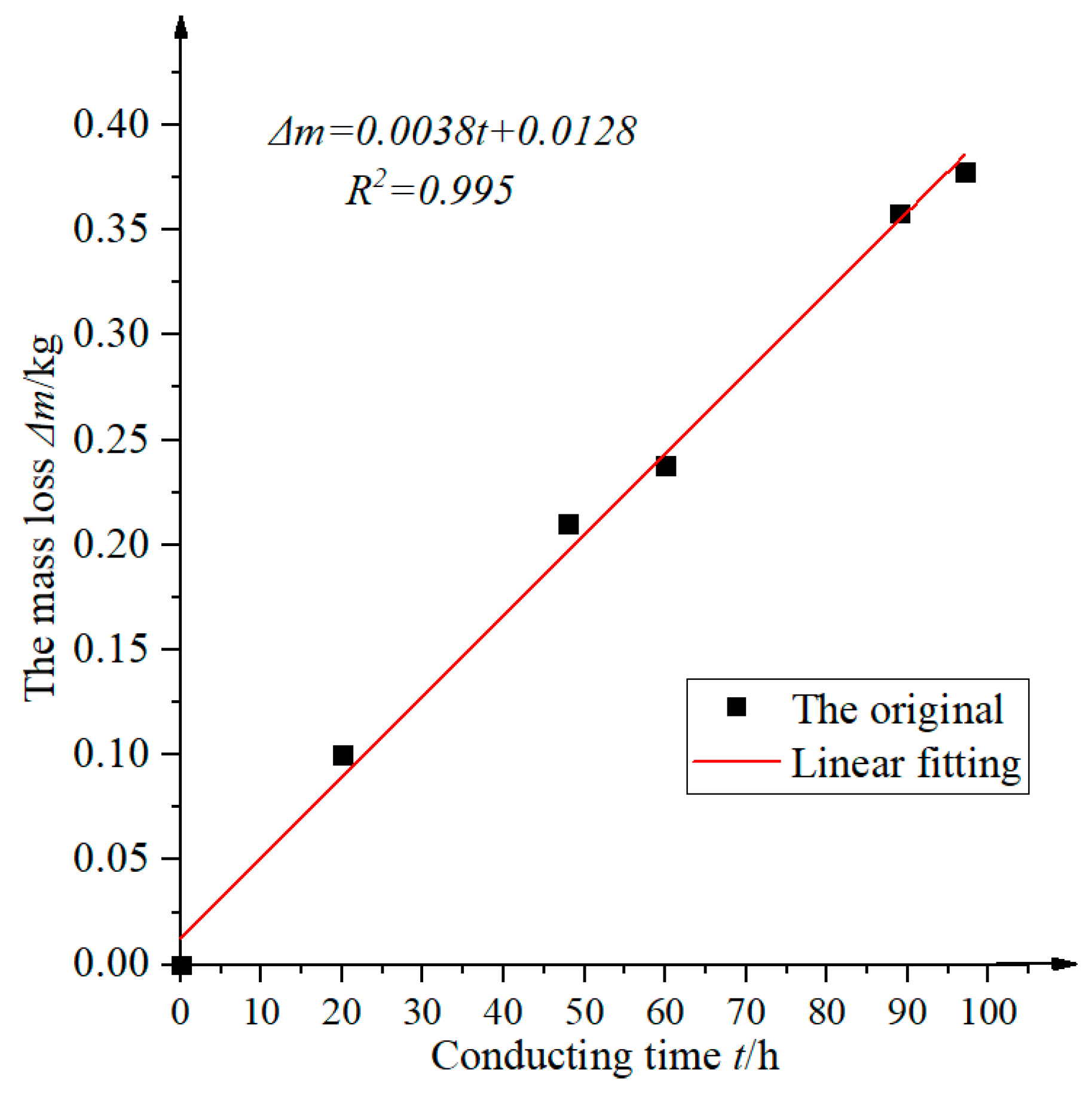Materials 12 02863 g004