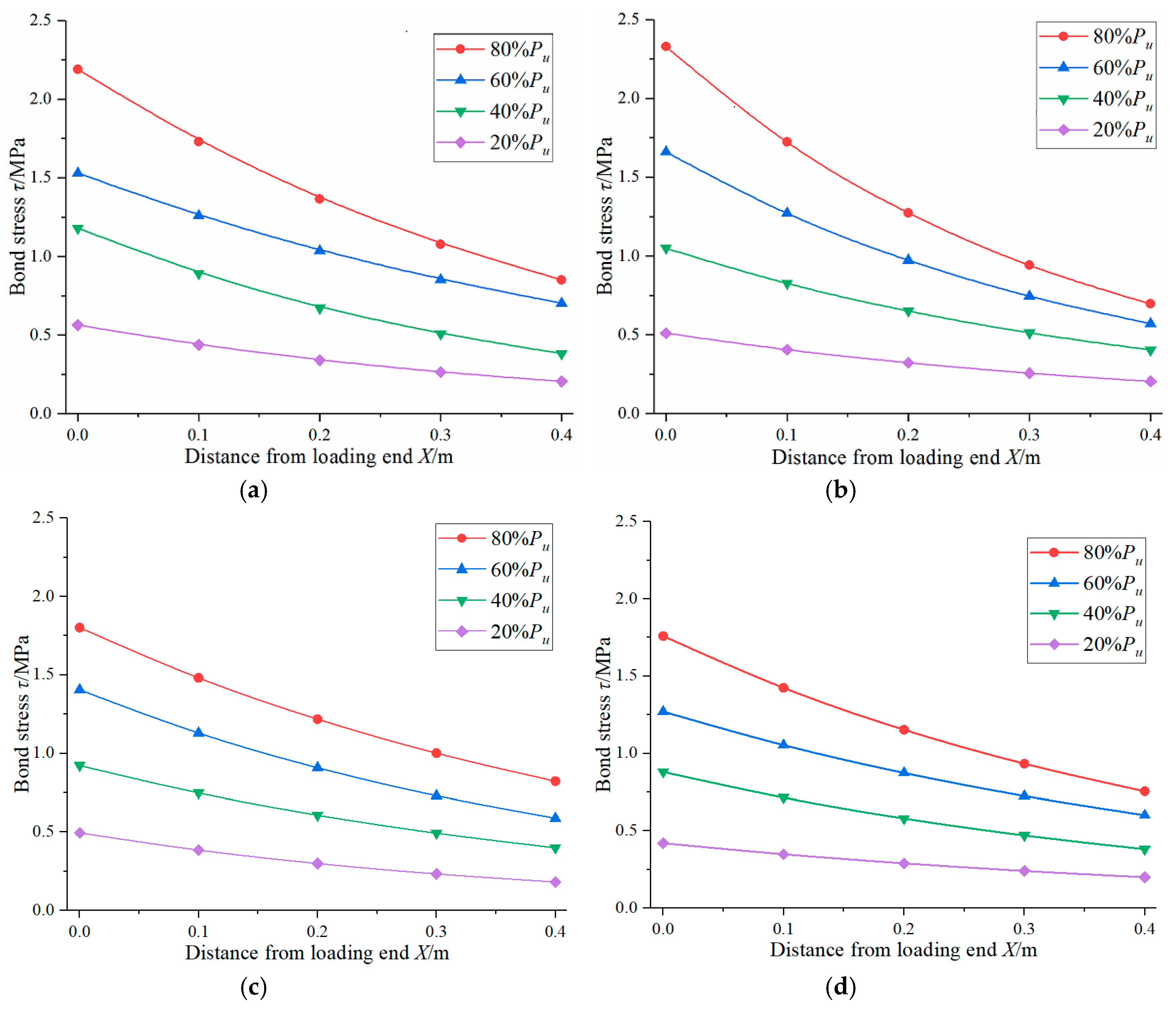 Materials 12 02863 g010a