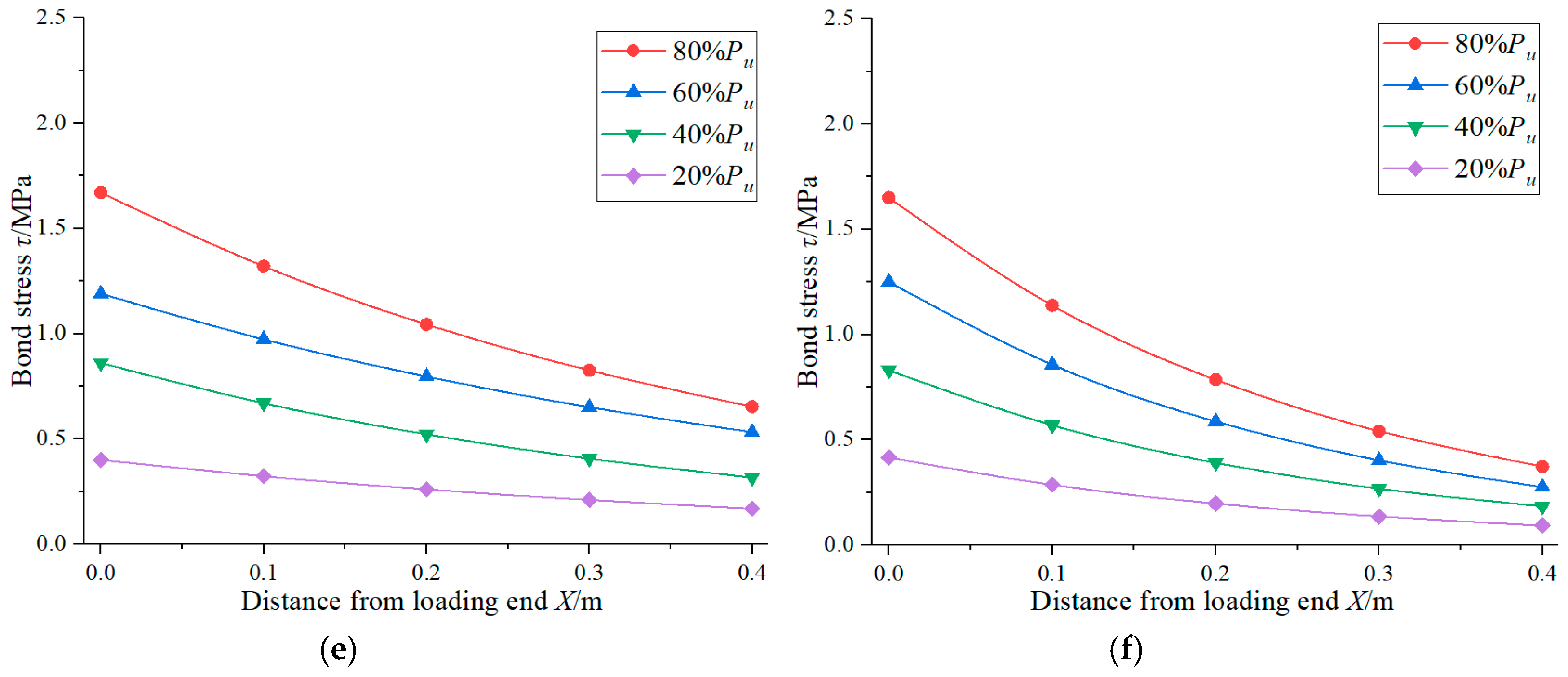 Materials 12 02863 g010b