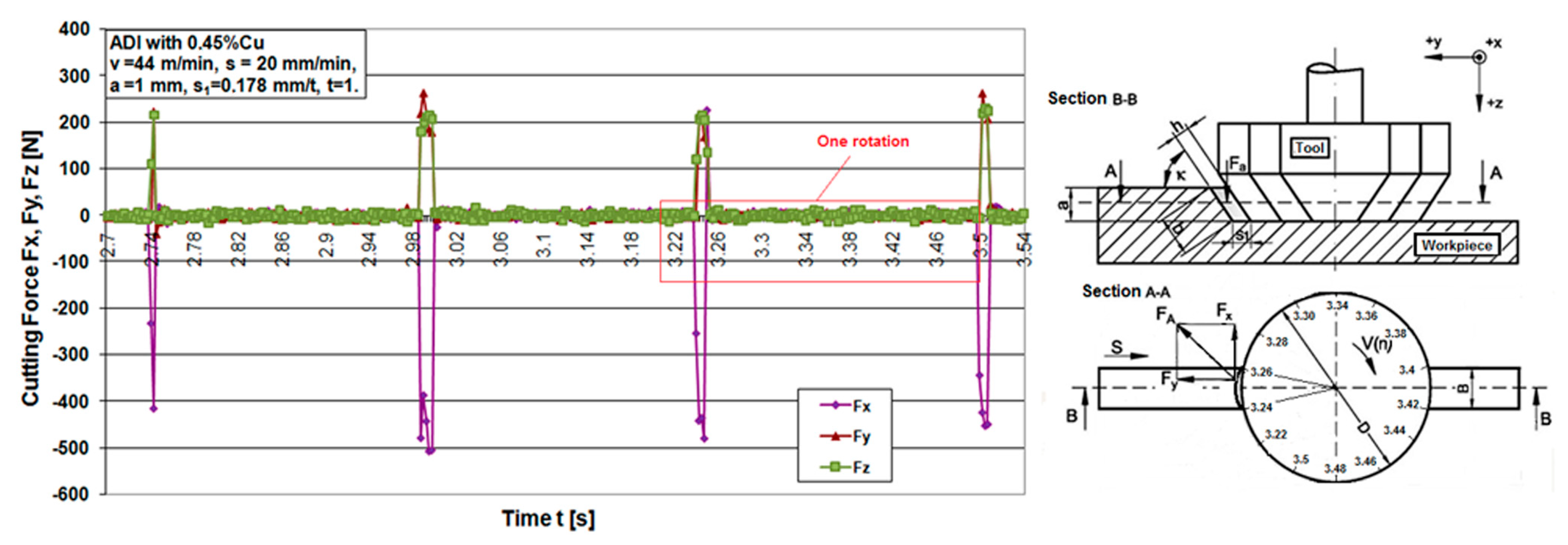 Materials 12 02864 g008