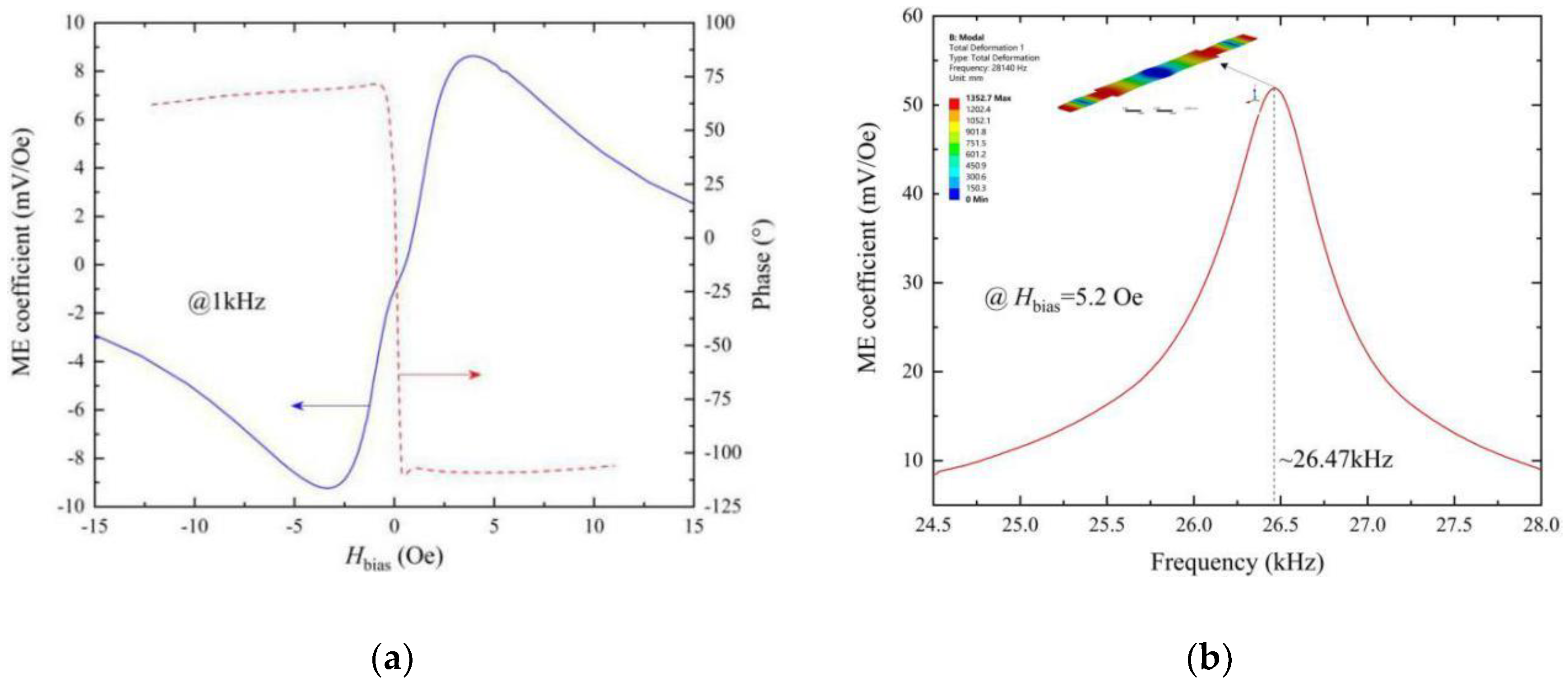 Materials 12 02866 g002