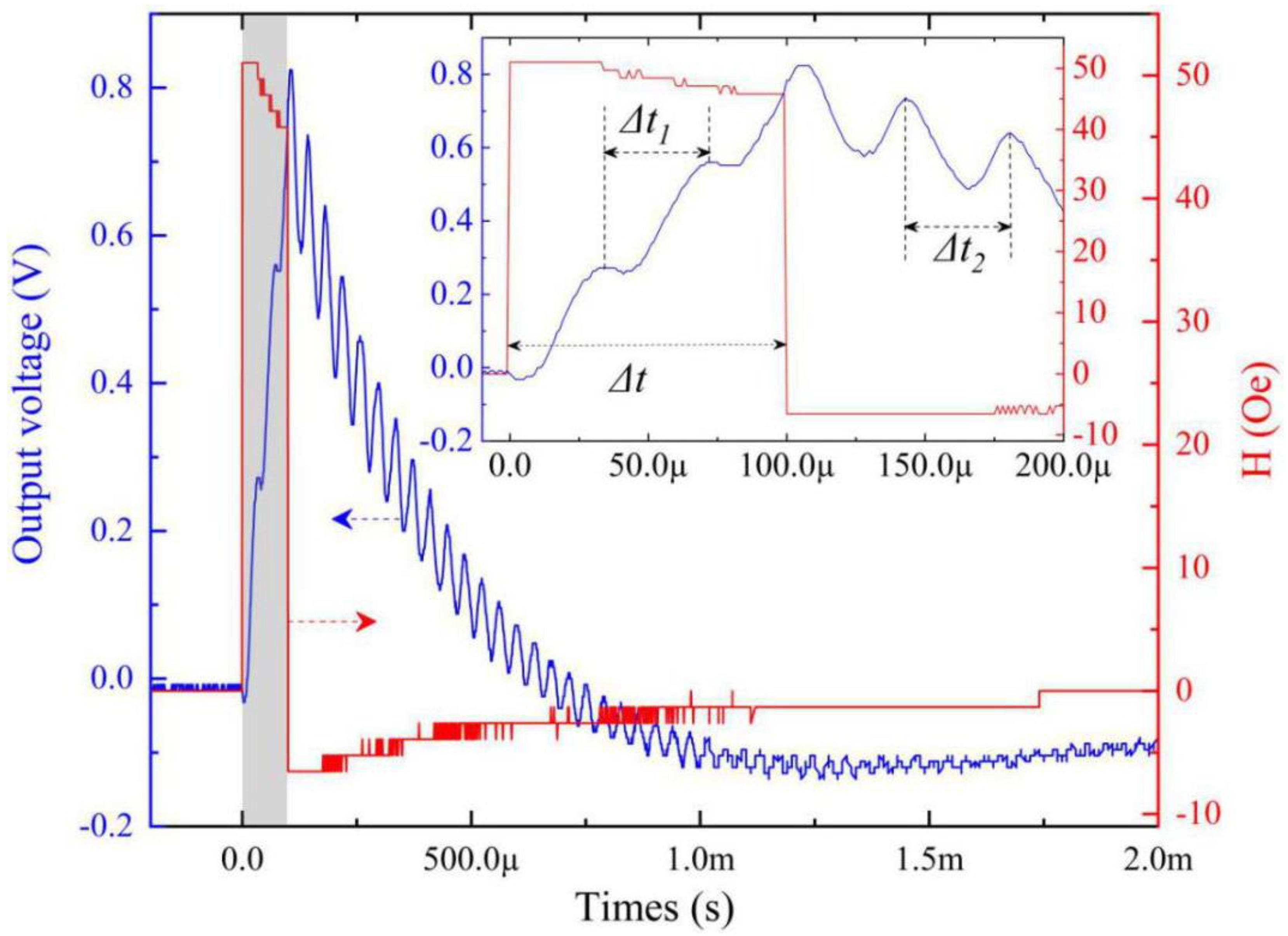 Materials 12 02866 g003