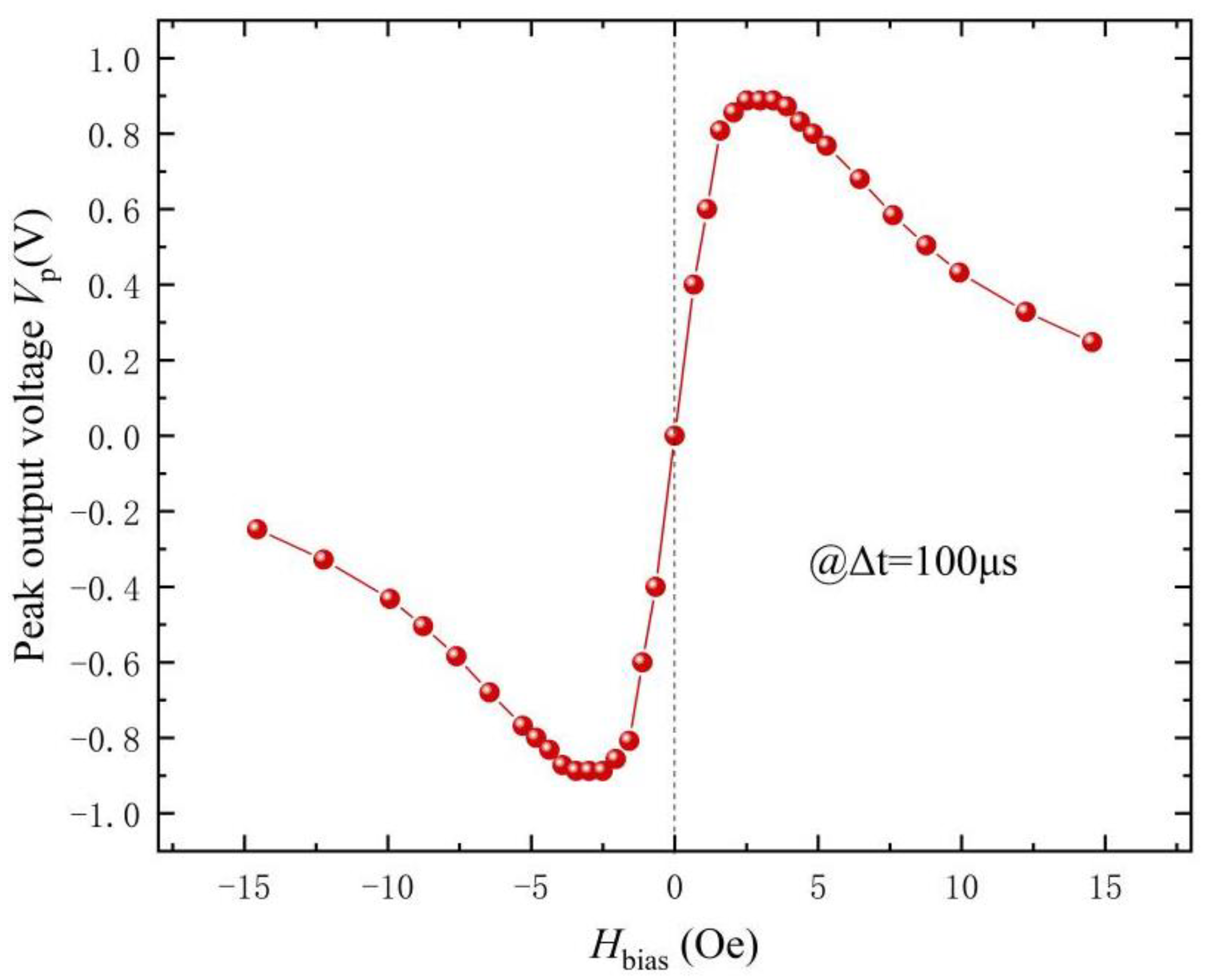 Materials 12 02866 g005