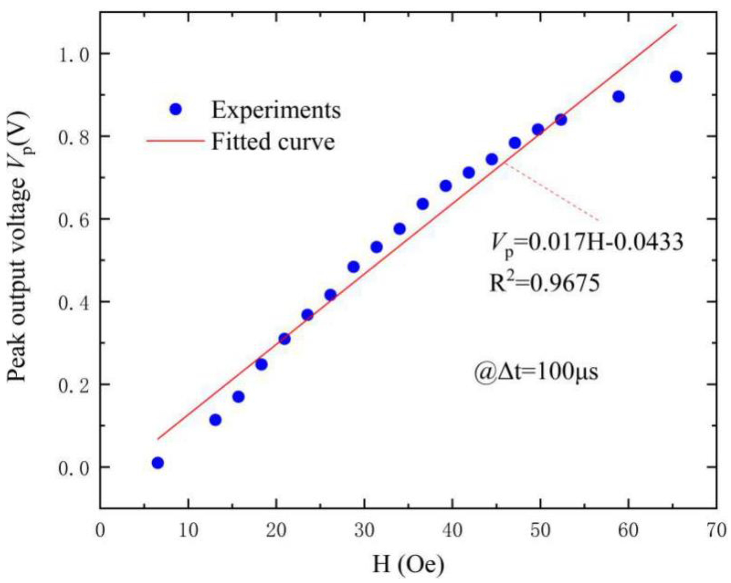 Materials 12 02866 g006