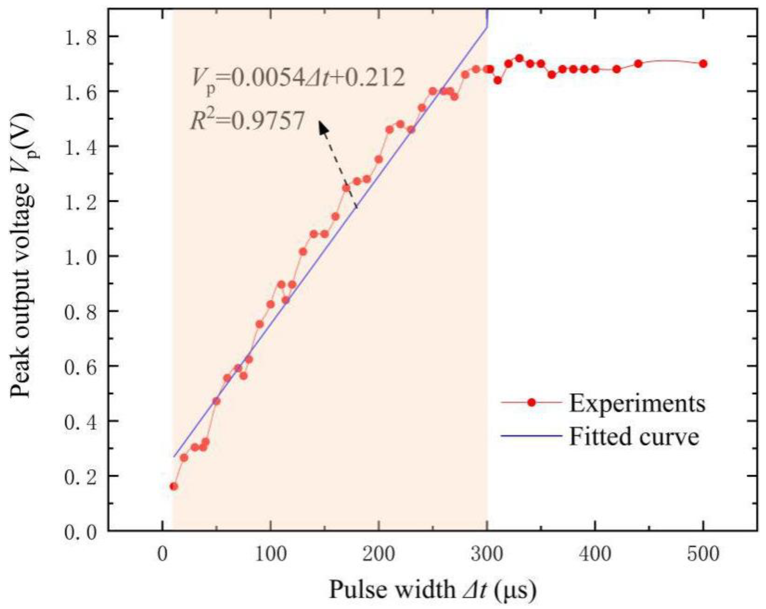 Materials 12 02866 g007