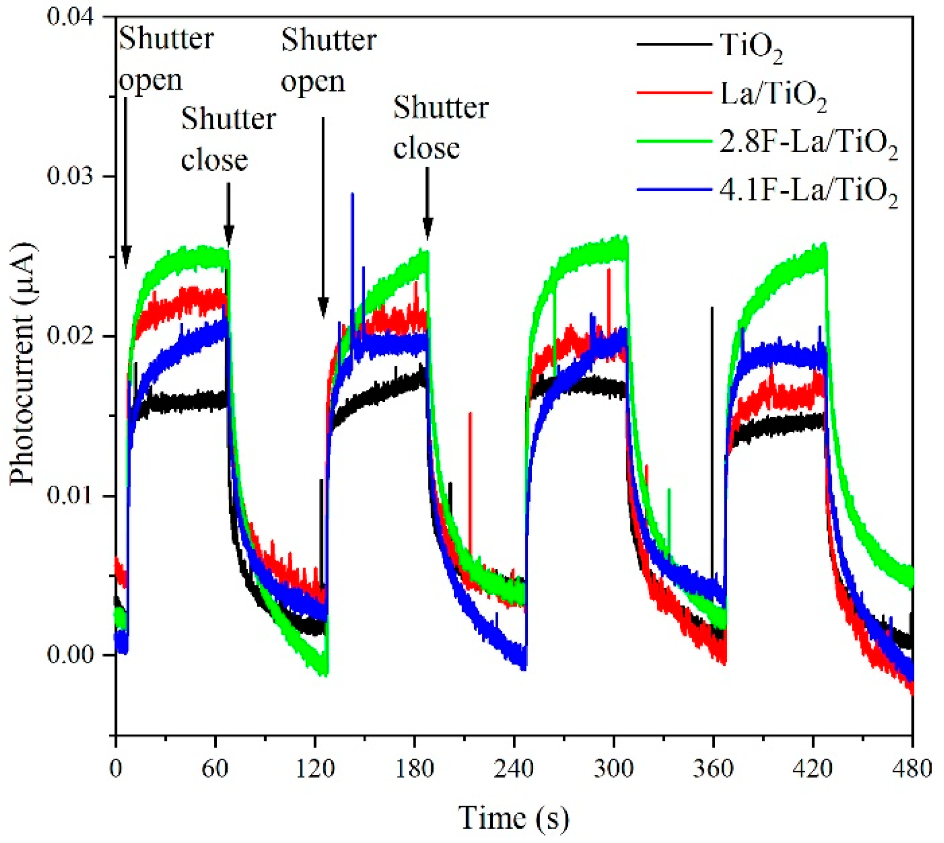 Materials 12 02867 g004