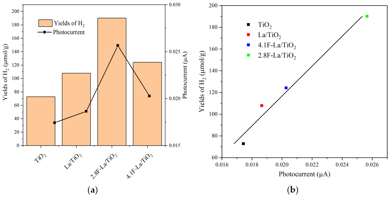 Materials 12 02867 g007
