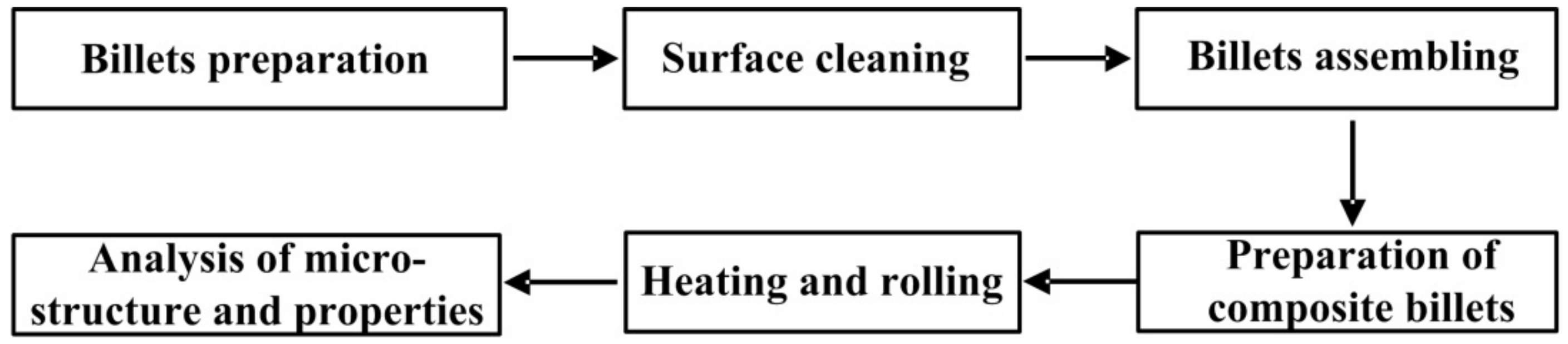 Materials 12 02868 g001