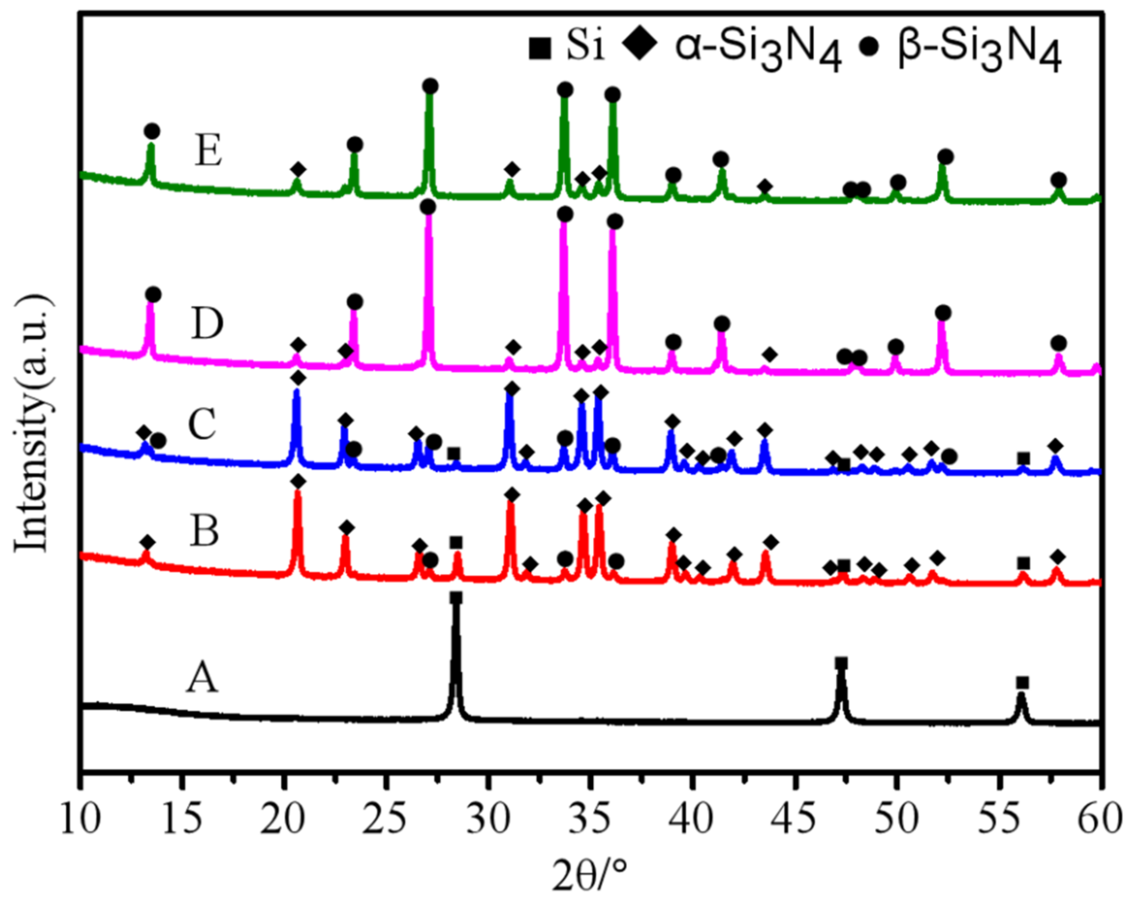 Materials 12 02870 g001 550