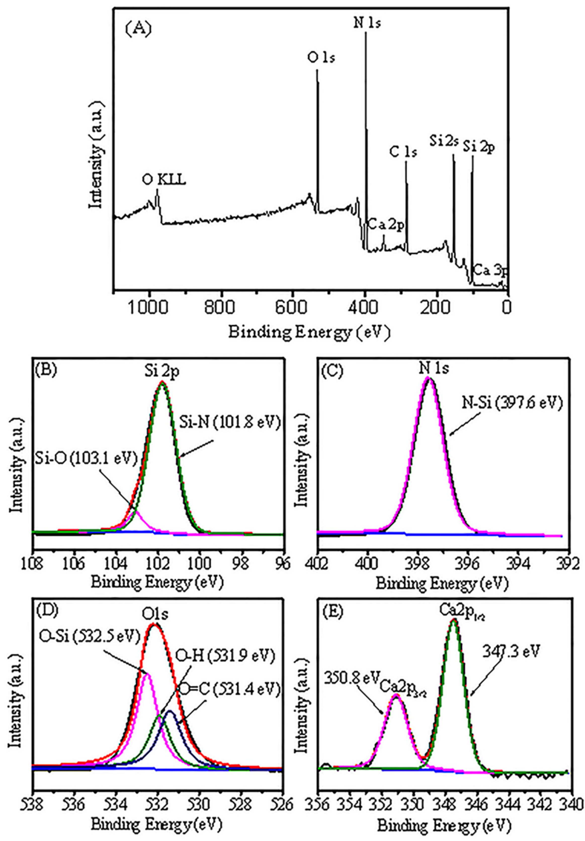 Materials 12 02870 g003 550