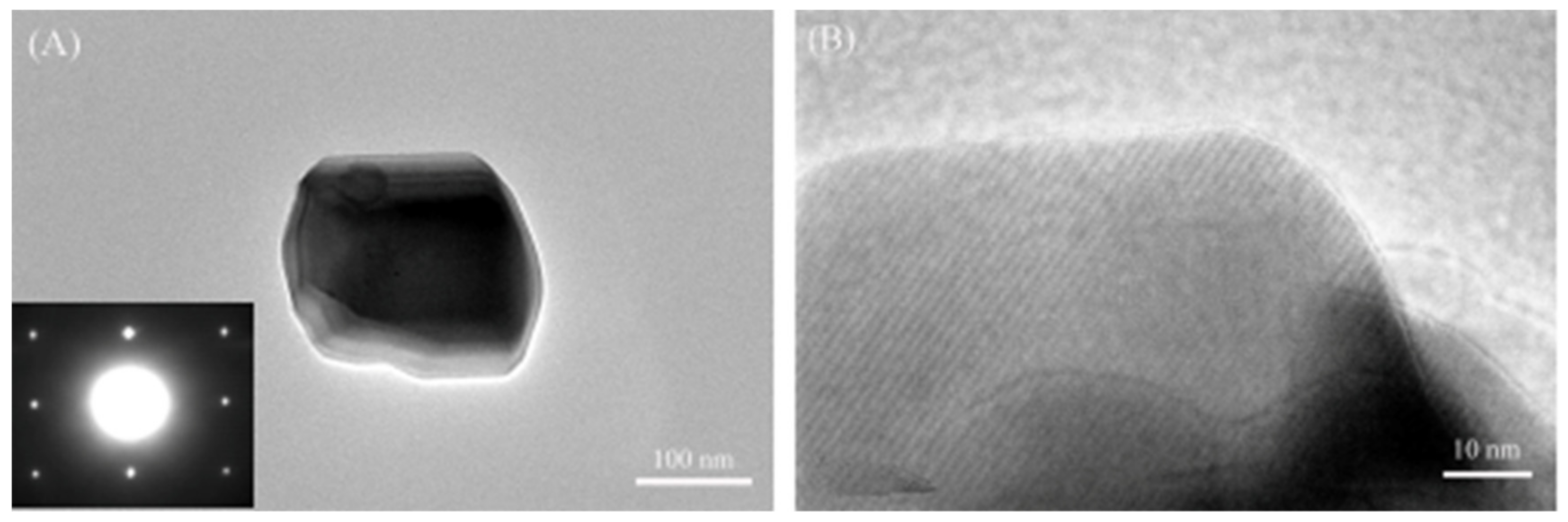 Materials 12 02870 g004 550