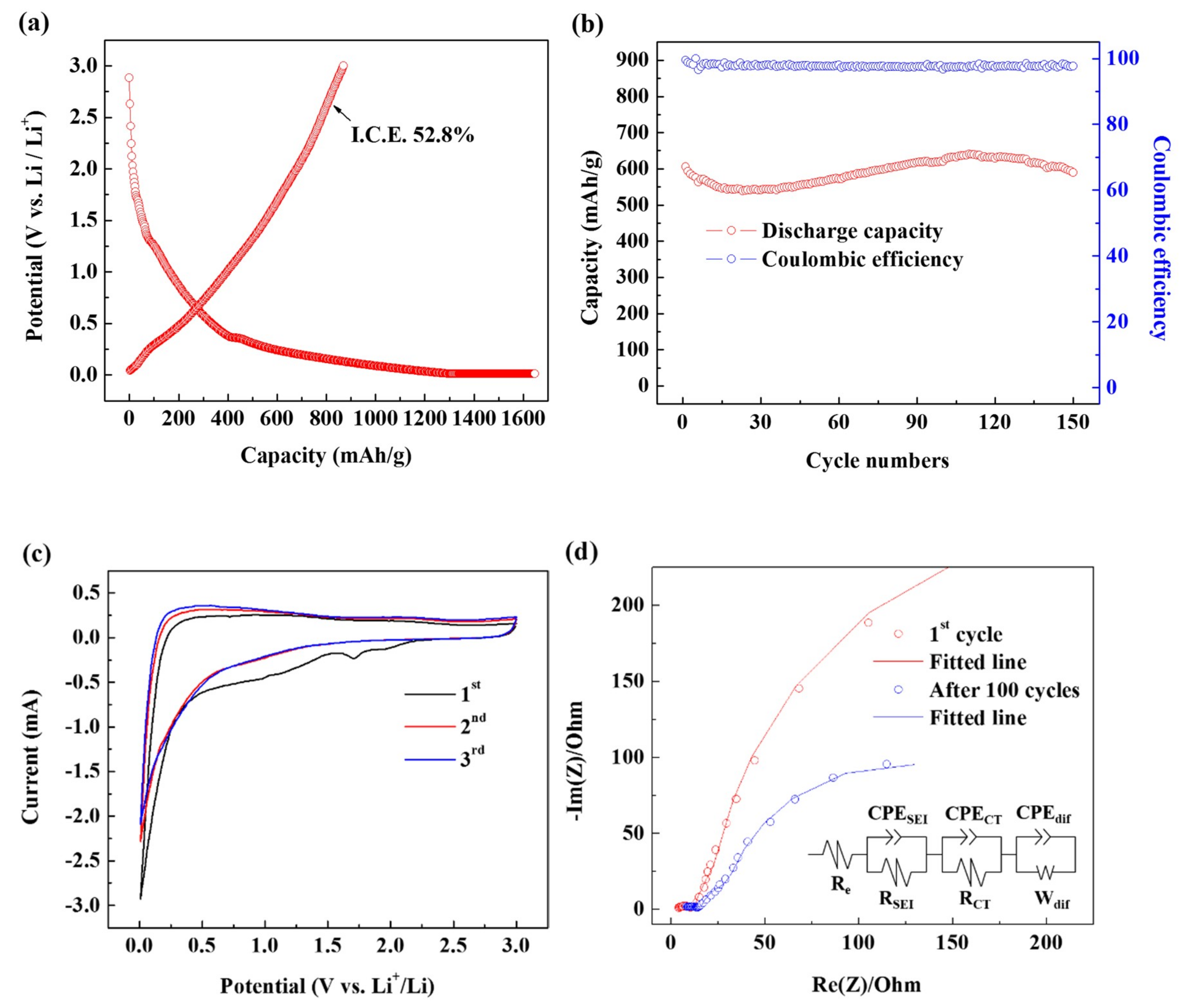 Materials 12 02871 g005a