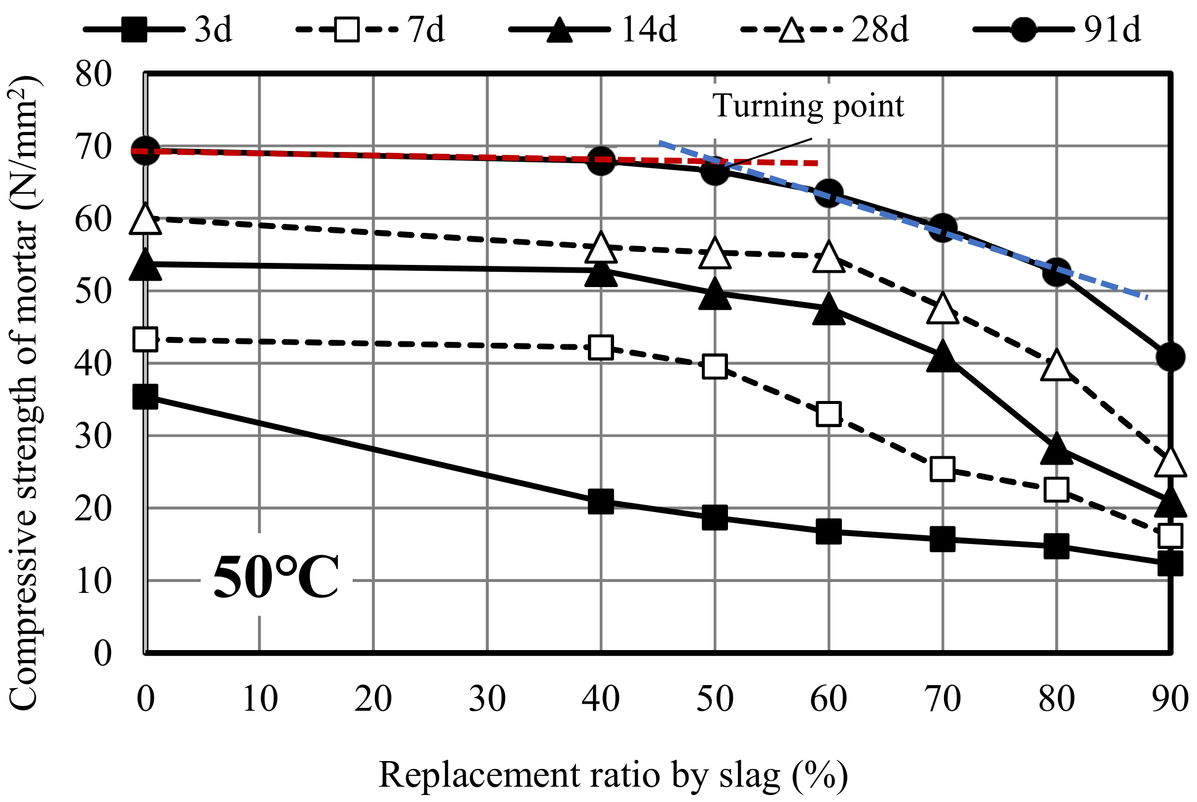 Materials 12 02875 g003b