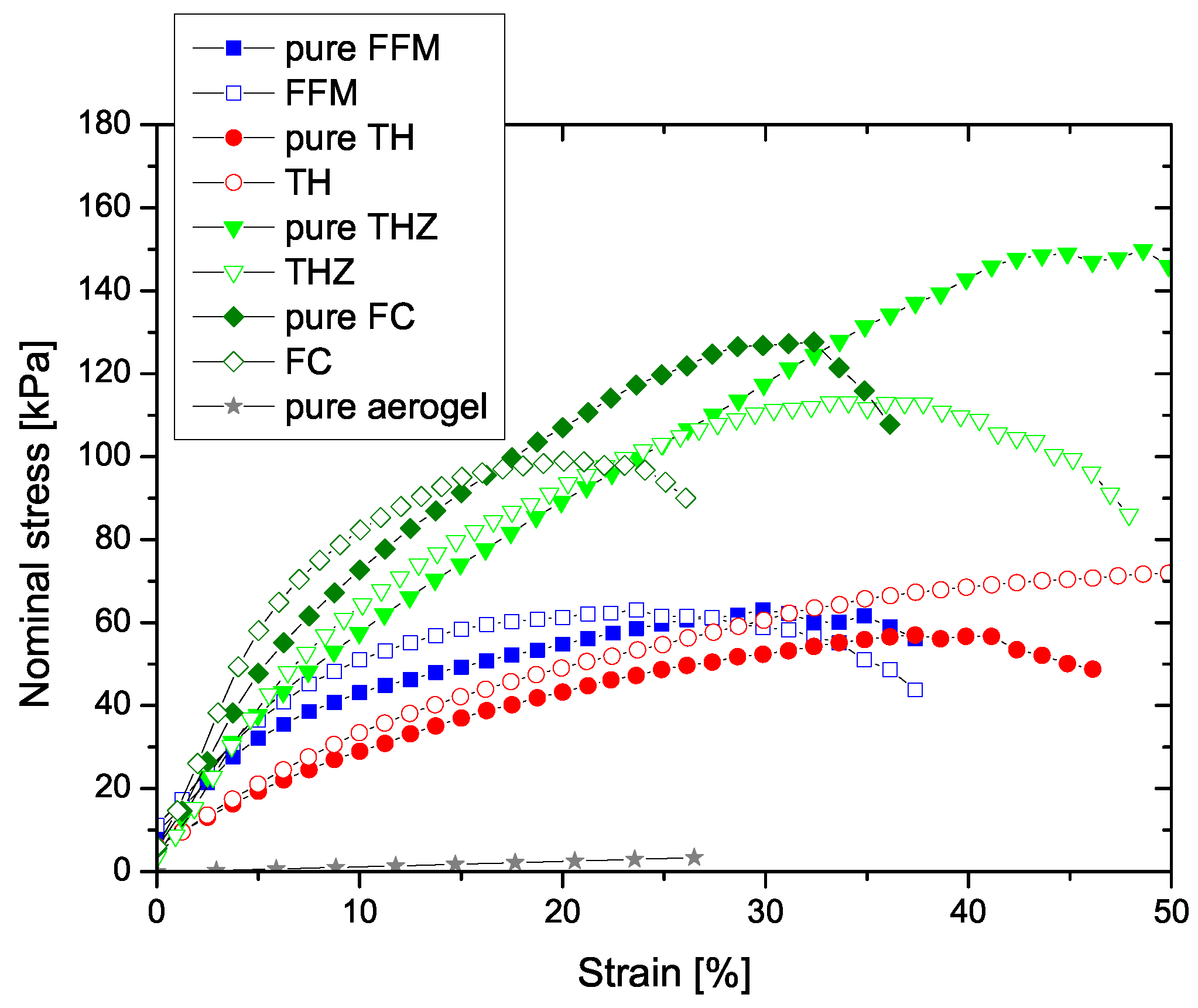 Materials 12 02878 g006 Materials 12 02878 g006