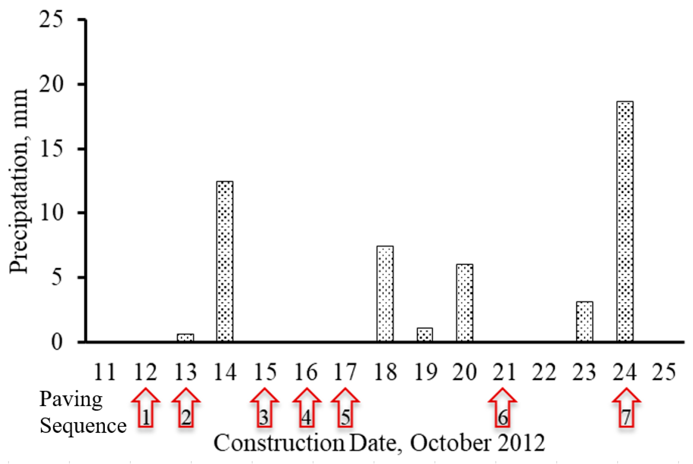 Materials 12 02879 g009 550